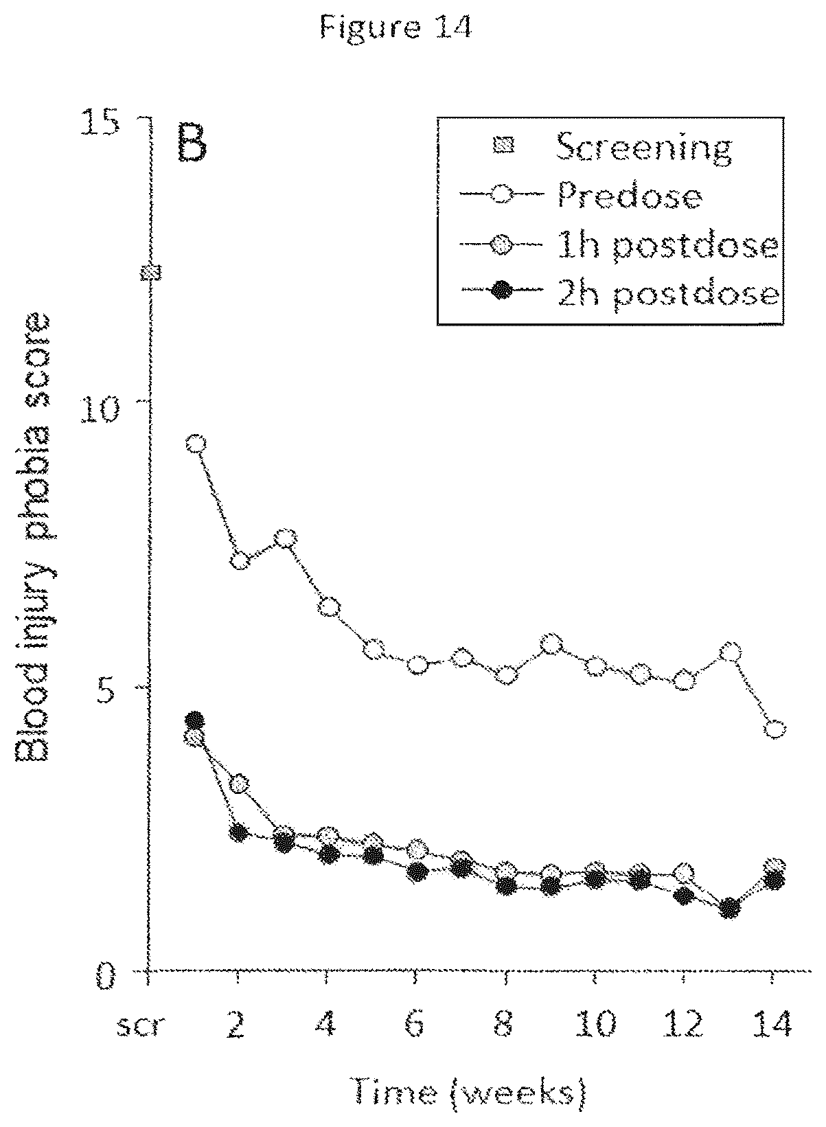 Patent US12350378 Figure 15 – Extended release pharmaceutical formulation and methods of treatment