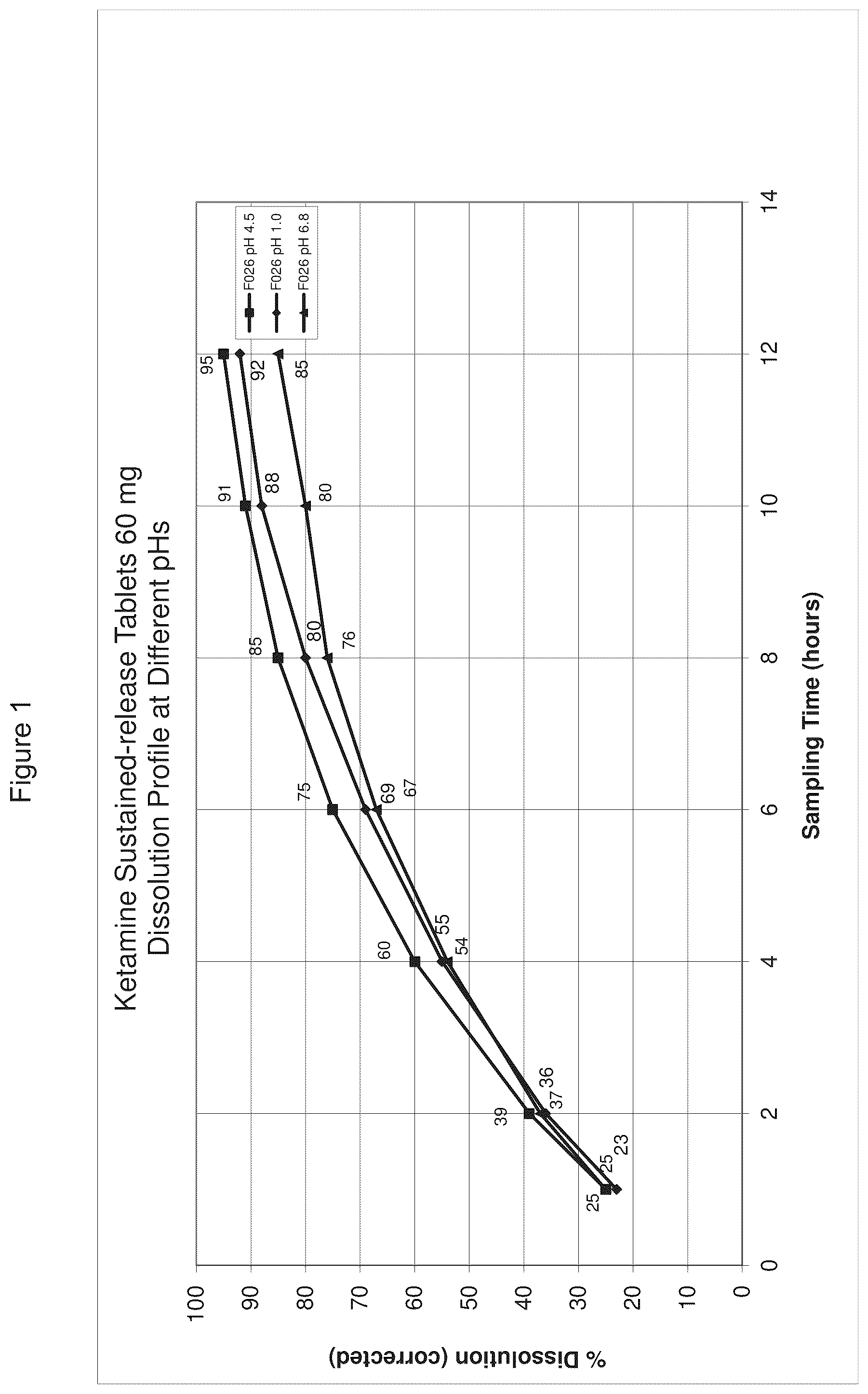 Patent US12350379 Figure 1 – Extended release pharmaceutical formulation and methods of treatment