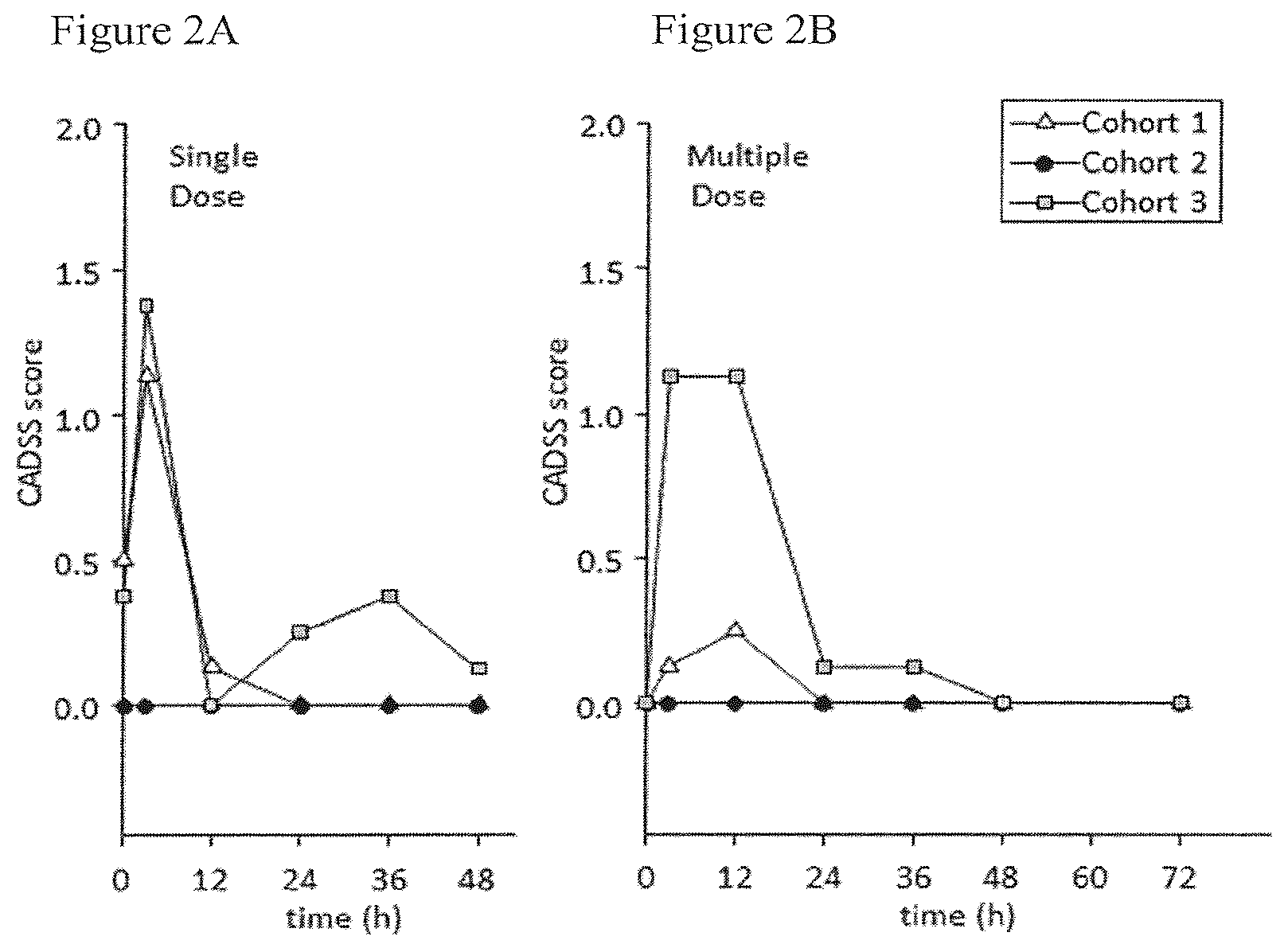 Patent US12350379 Figure 2 – Extended release pharmaceutical formulation and methods of treatment