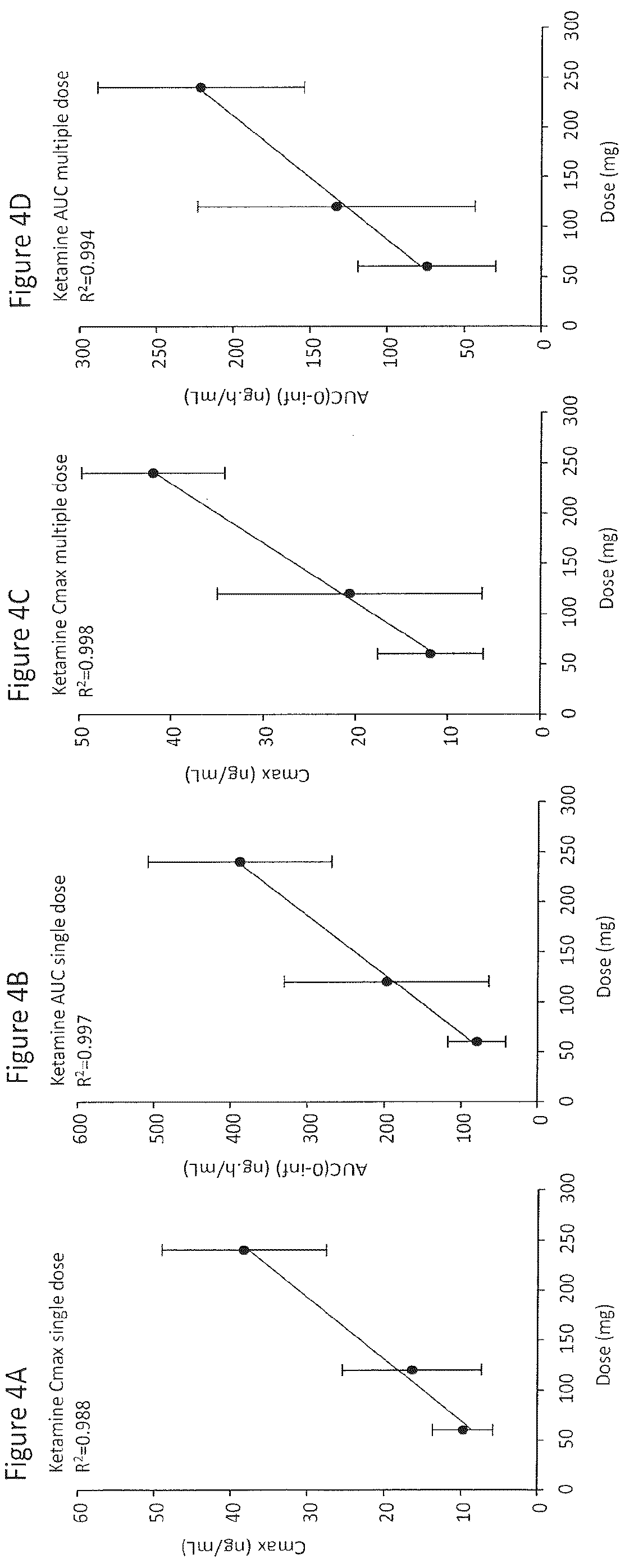 Patent US12350379 Figure 4 – Extended release pharmaceutical formulation and methods of treatment