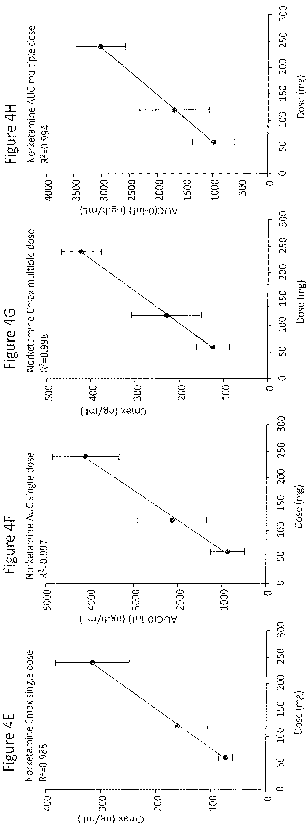 Patent US12350379 Figure 5 – Extended release pharmaceutical formulation and methods of treatment