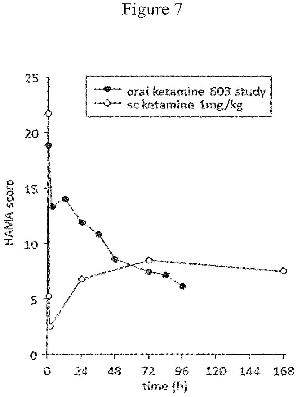 Patent US12350379 Figure 8 – Extended release pharmaceutical formulation and methods of treatment