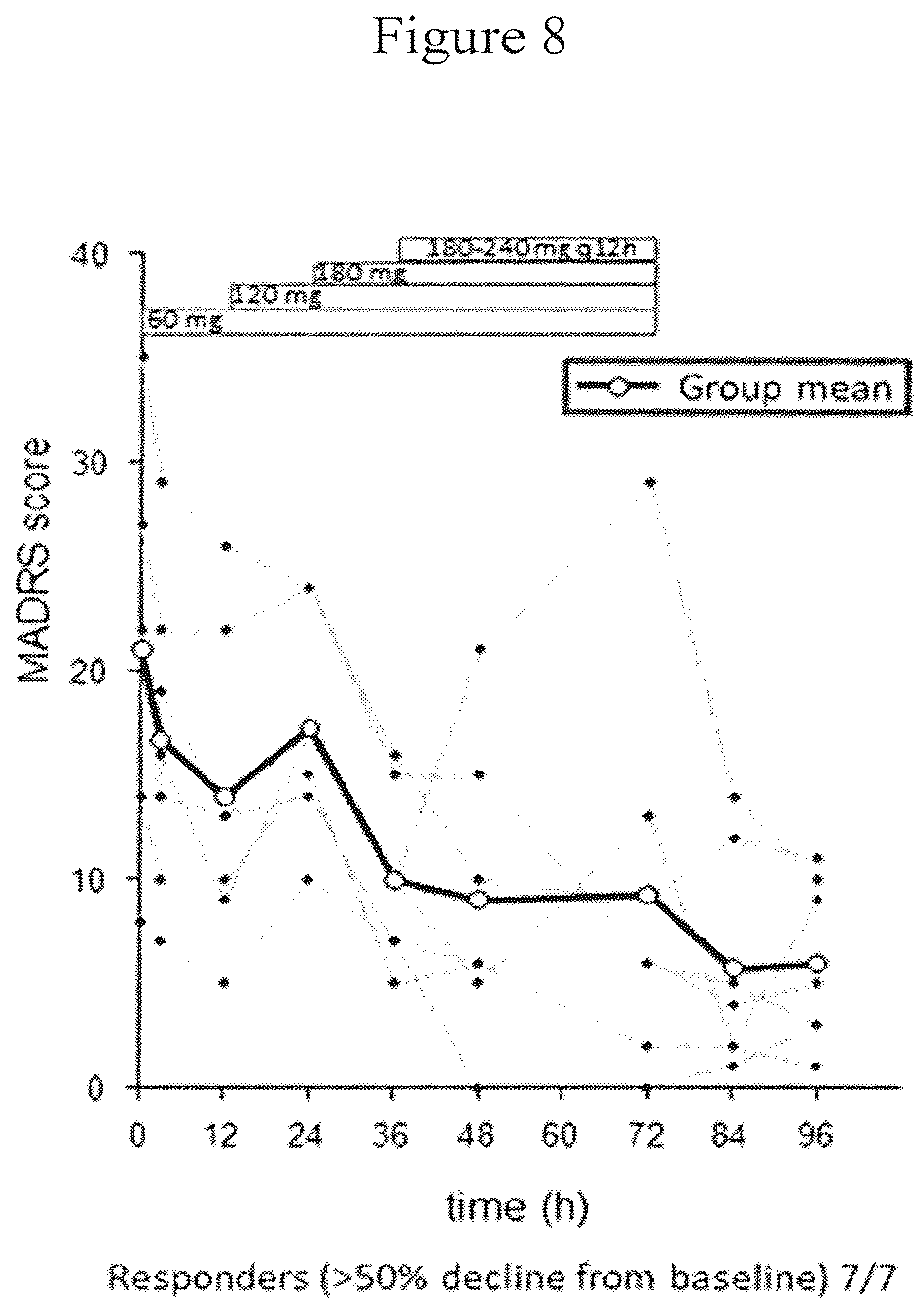 Patent US12350379 Figure 9 – Extended release pharmaceutical formulation and methods of treatment