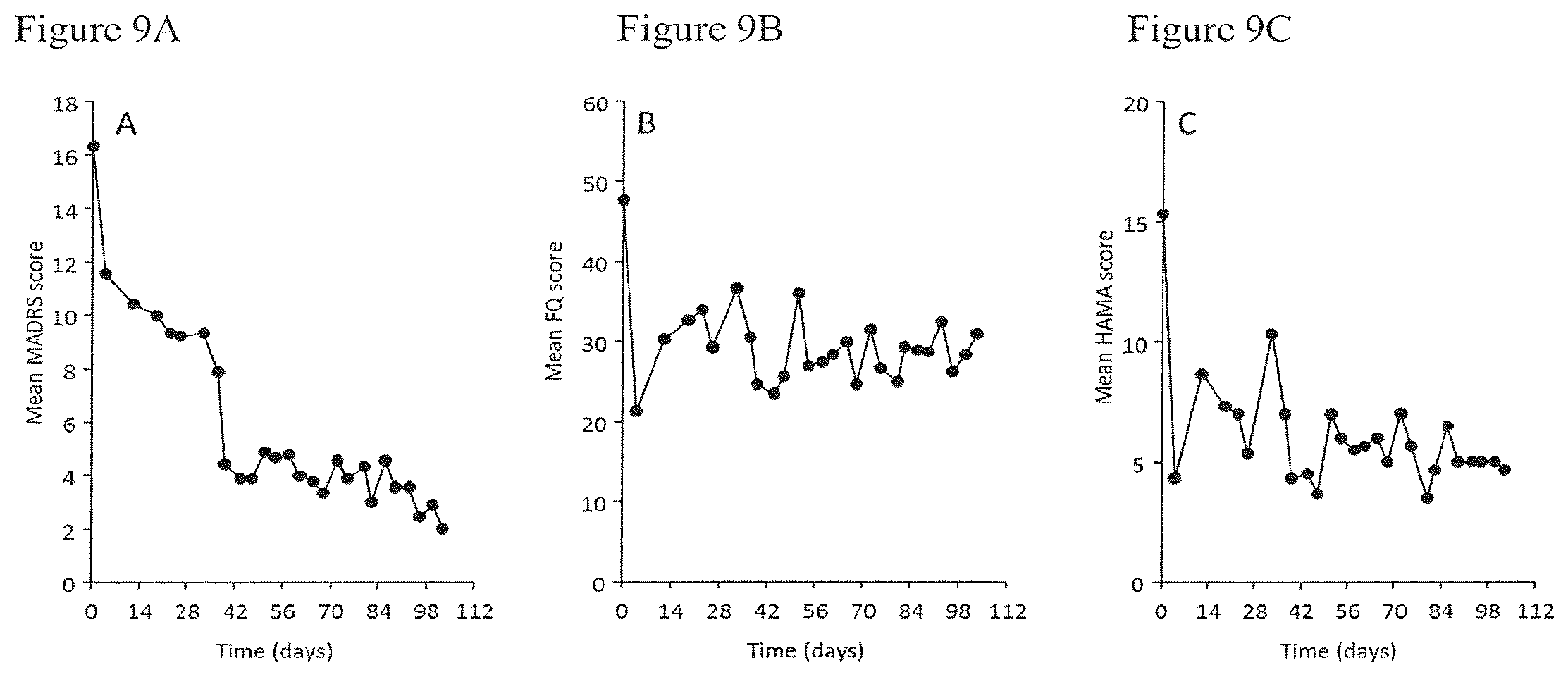 Patent US12350379 Figure 10 – Extended release pharmaceutical formulation and methods of treatment