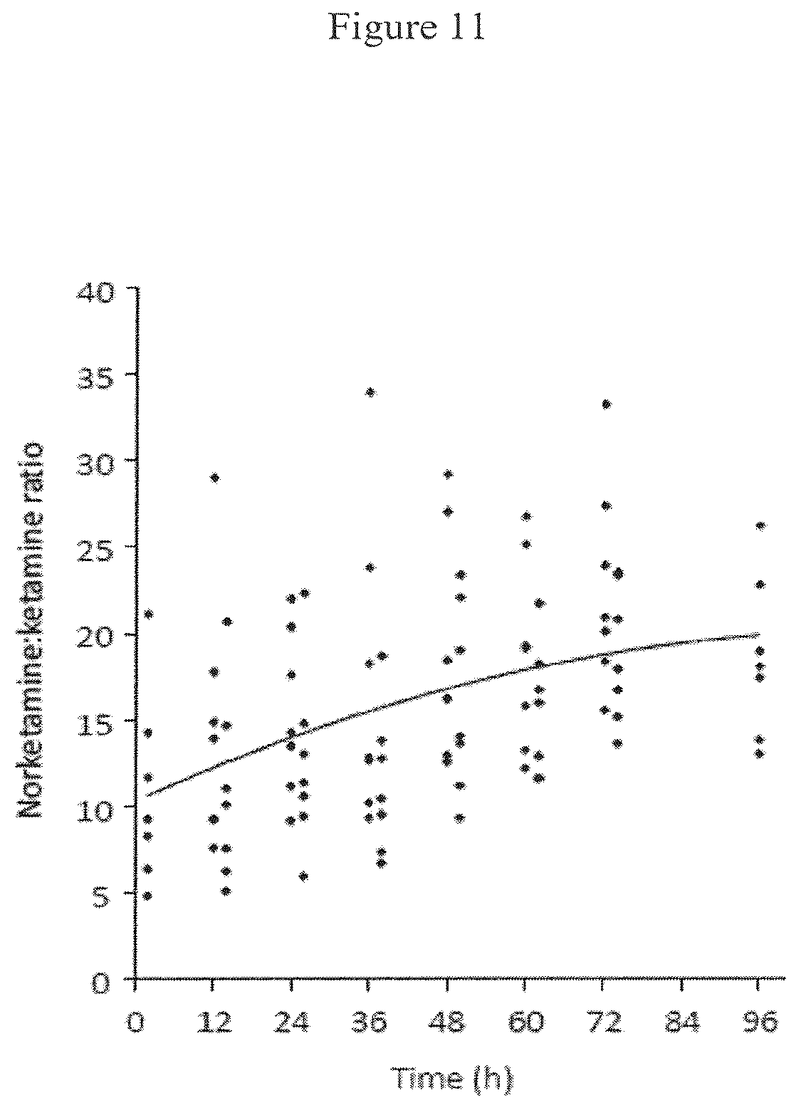 Patent US12350379 Figure 12 – Extended release pharmaceutical formulation and methods of treatment