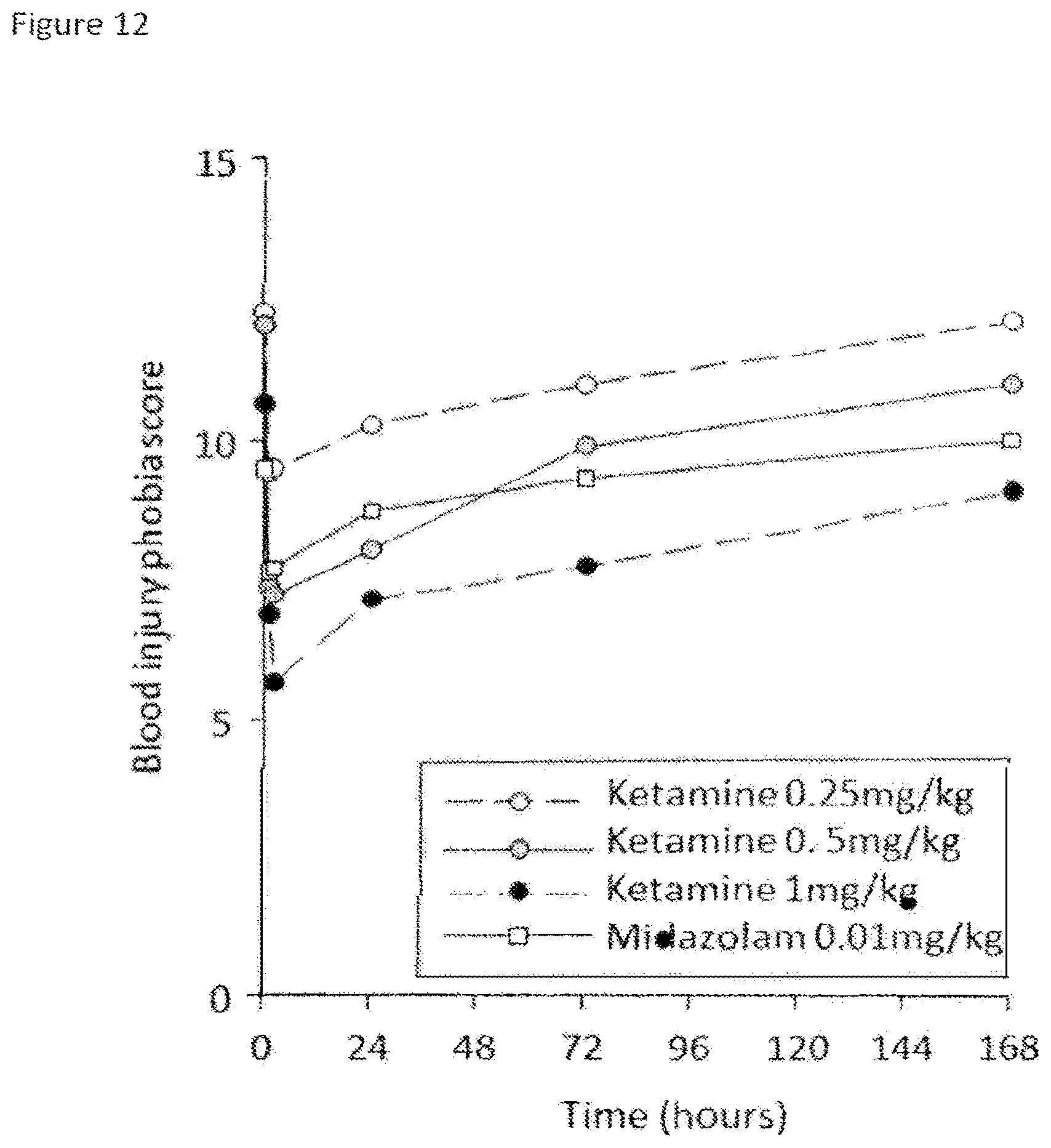 Patent US12350379 Figure 13 – Extended release pharmaceutical formulation and methods of treatment