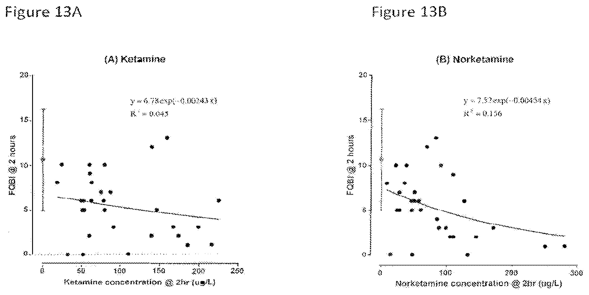 Patent US12350379 Figure 14 – Extended release pharmaceutical formulation and methods of treatment