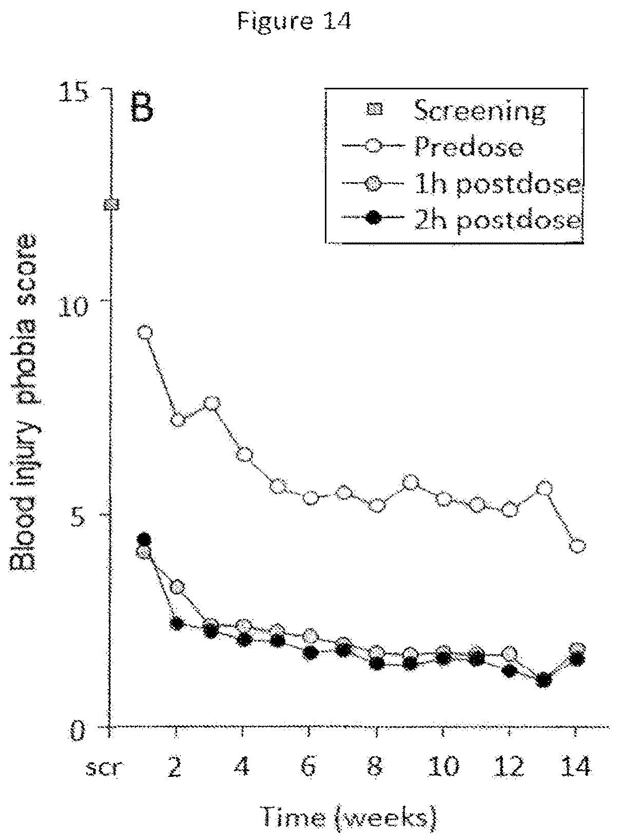 Patent US12350379 Figure 15 – Extended release pharmaceutical formulation and methods of treatment