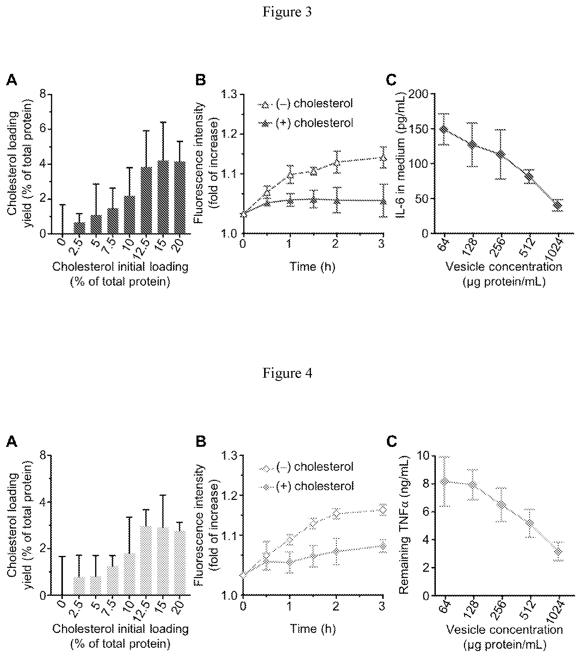Patent US12350381 Figure 2 – Nanoparticles containing cellular membrane and uses thereof