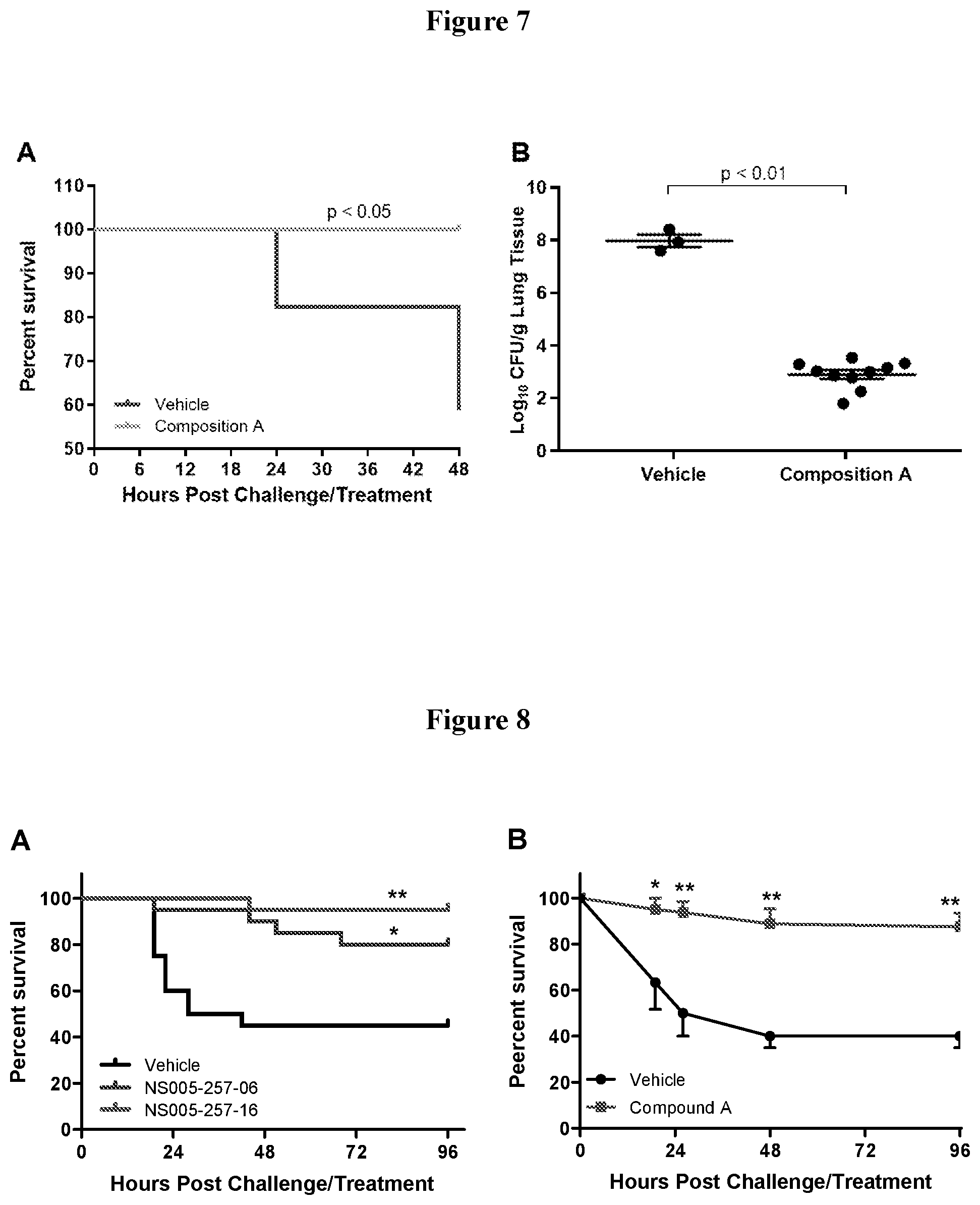 Patent US12350381 Figure 4 – Nanoparticles containing cellular membrane and uses thereof