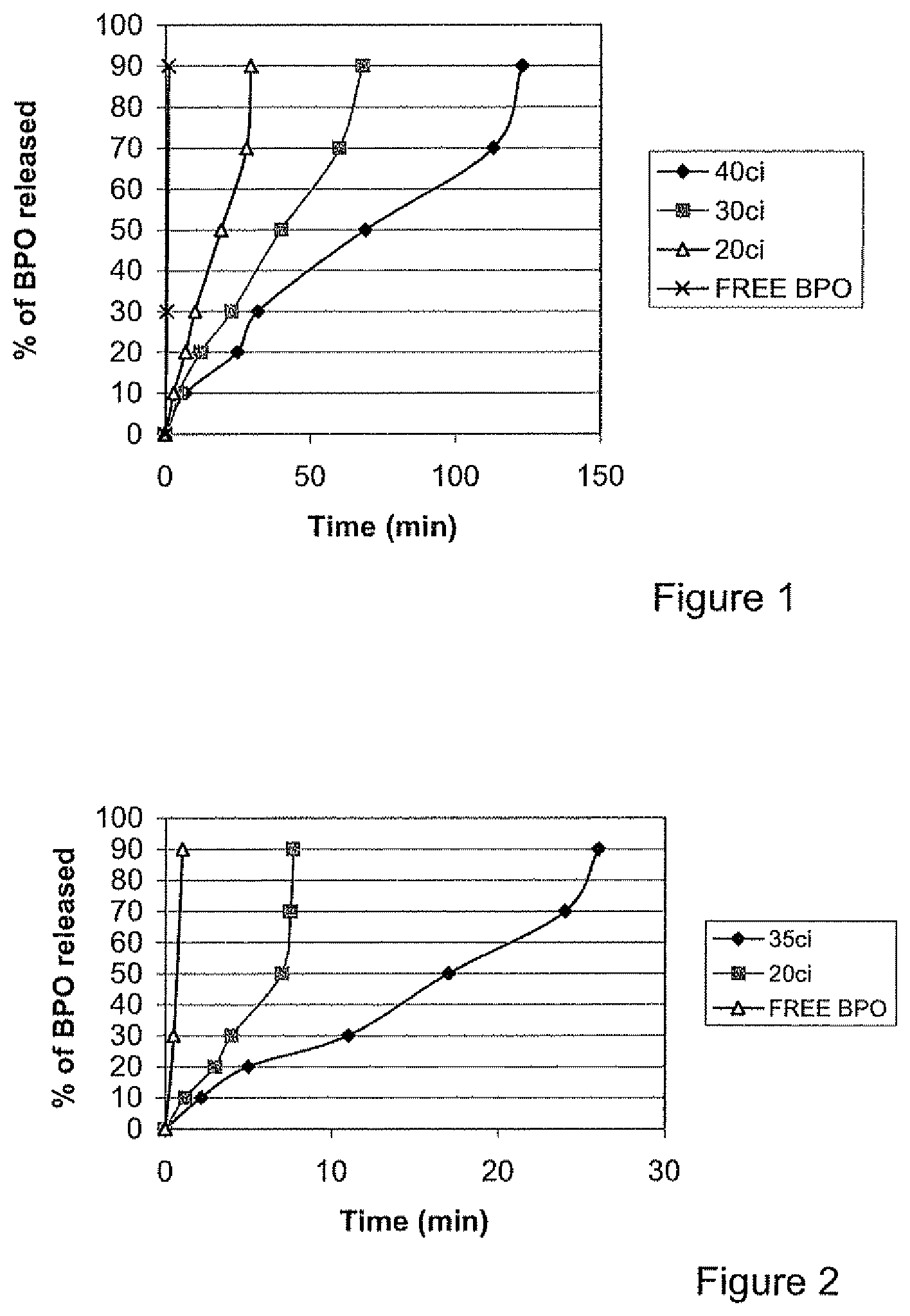 Patent US12350382 Figure 1 – Method for preparing particles comprising metal oxide coating and particles with metal oxide coating