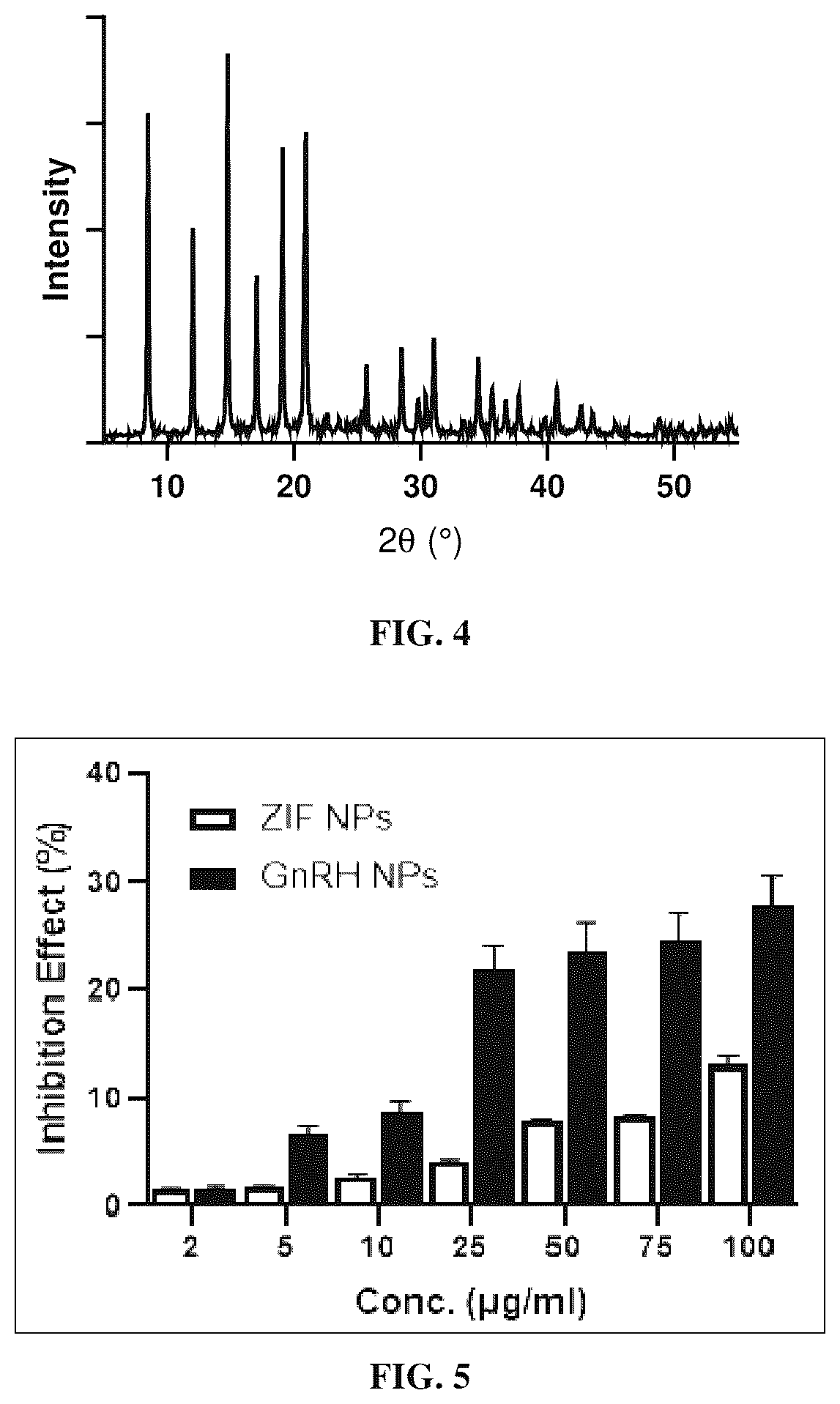 Patent US12350384 Figure 3 – Nanoparticles for treating prostate cancer