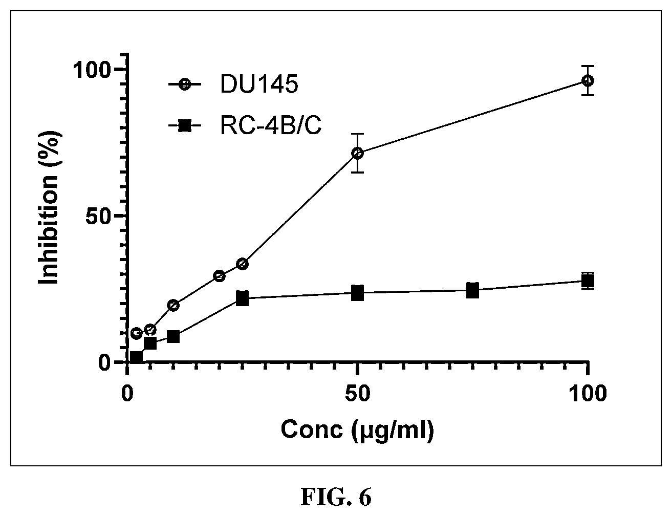 Patent US12350384 Figure 4 – Nanoparticles for treating prostate cancer