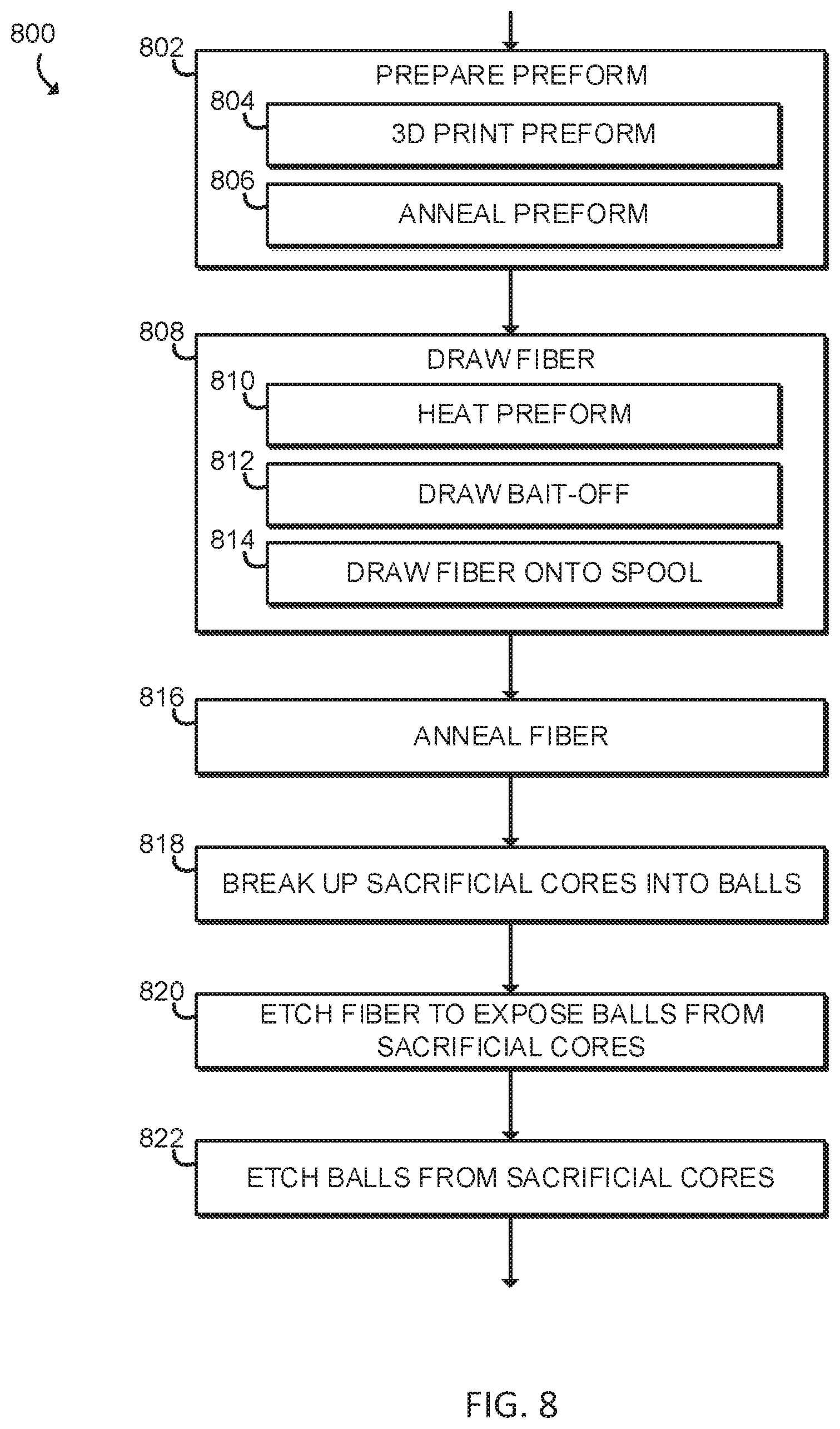 Patent US12350385 Figure 3 – Technologies for fiber nanotechnology