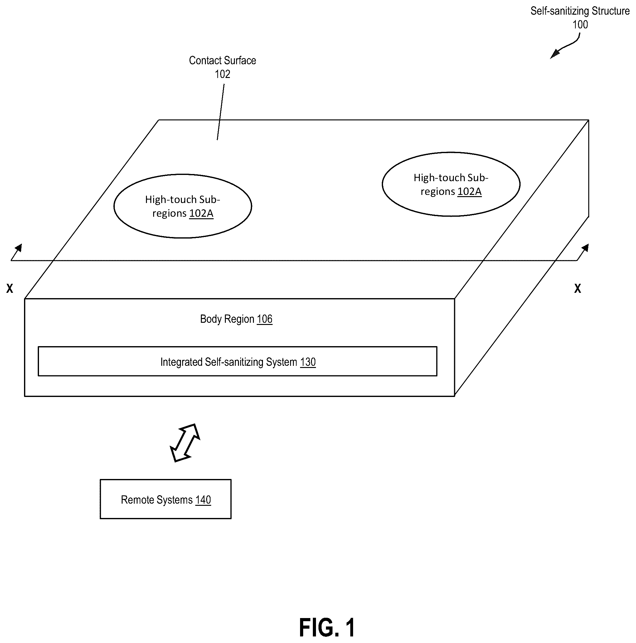 Patent US12350386 Figure 1 – Self-sanitizing structure for automatically neutralizing infectious agents on the structure's commonly touched surfaces