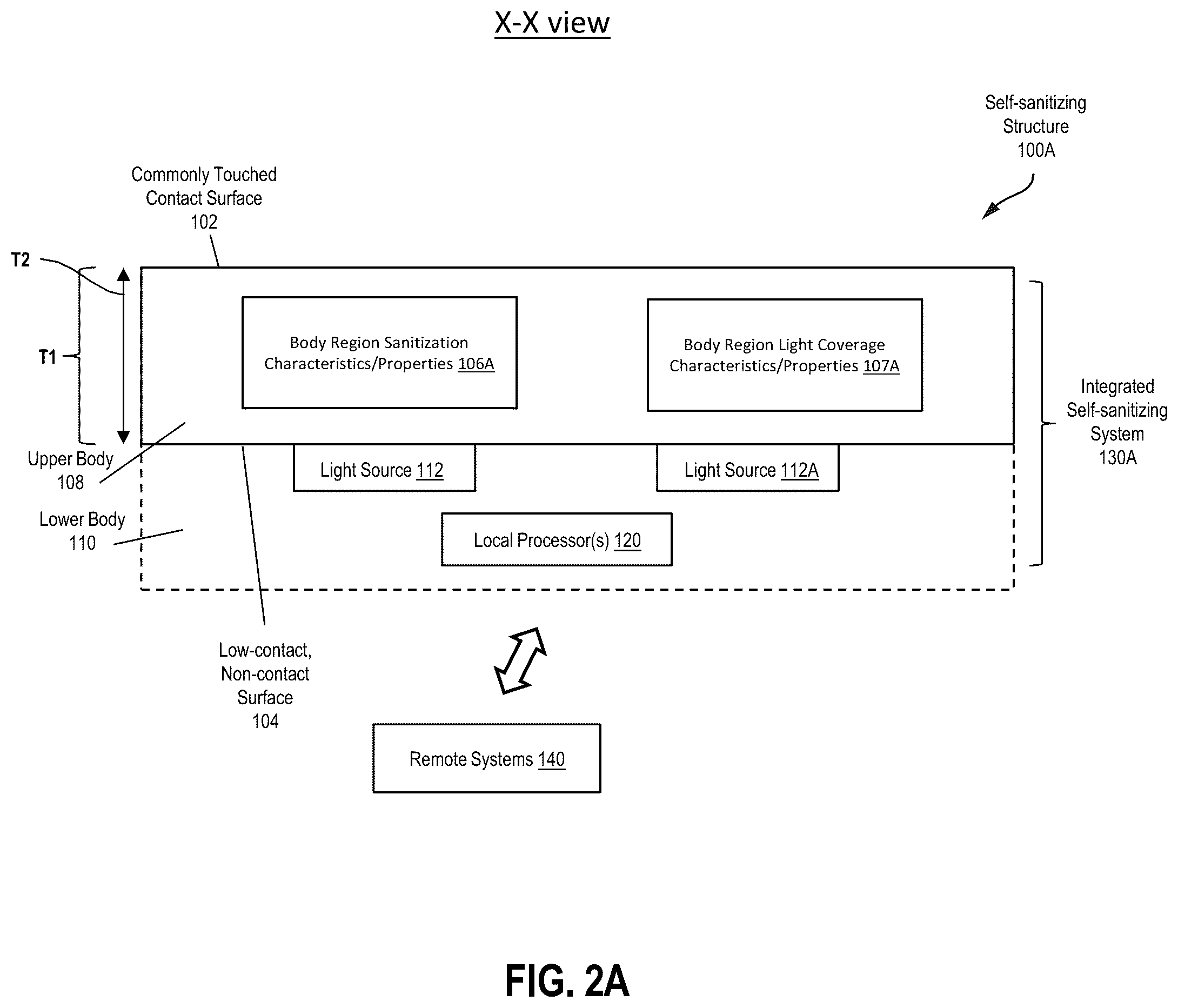 Patent US12350386 Figure 2 – Self-sanitizing structure for automatically neutralizing infectious agents on the structure's commonly touched surfaces