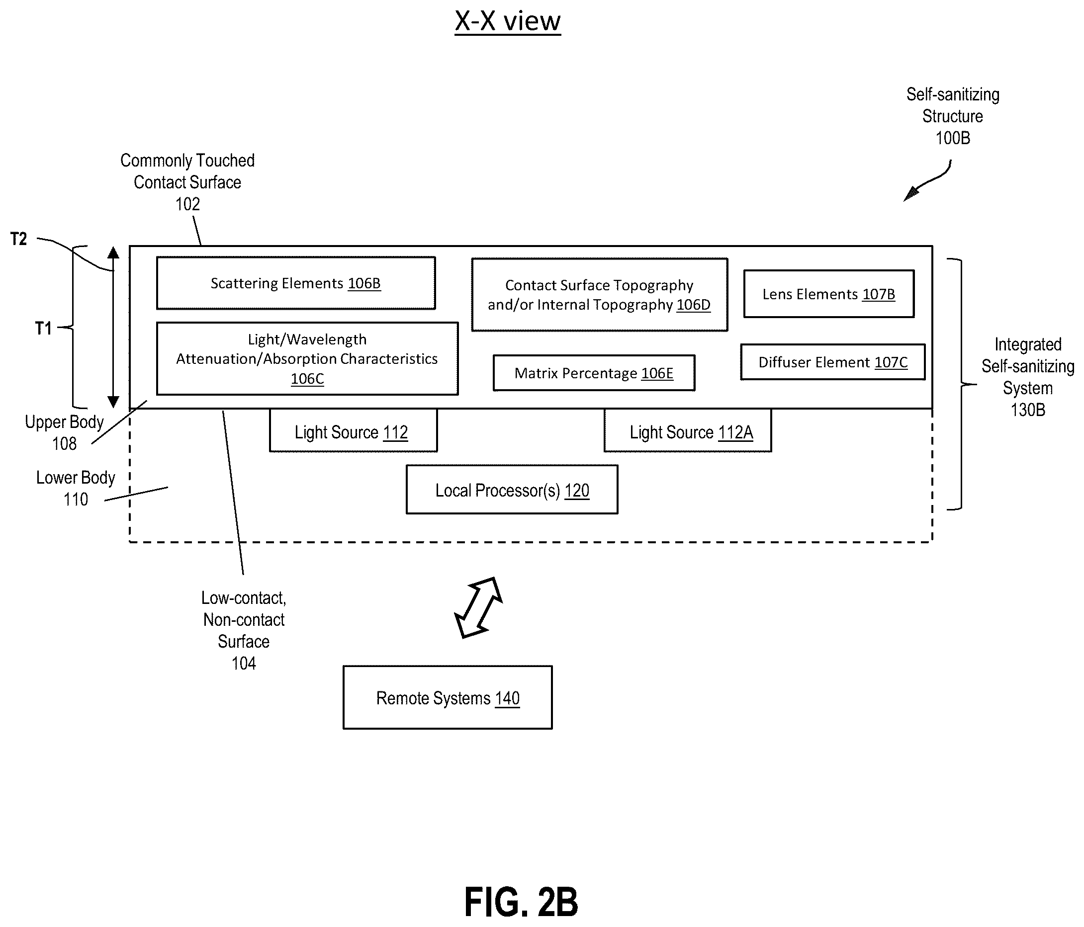 Patent US12350386 Figure 3 – Self-sanitizing structure for automatically neutralizing infectious agents on the structure's commonly touched surfaces