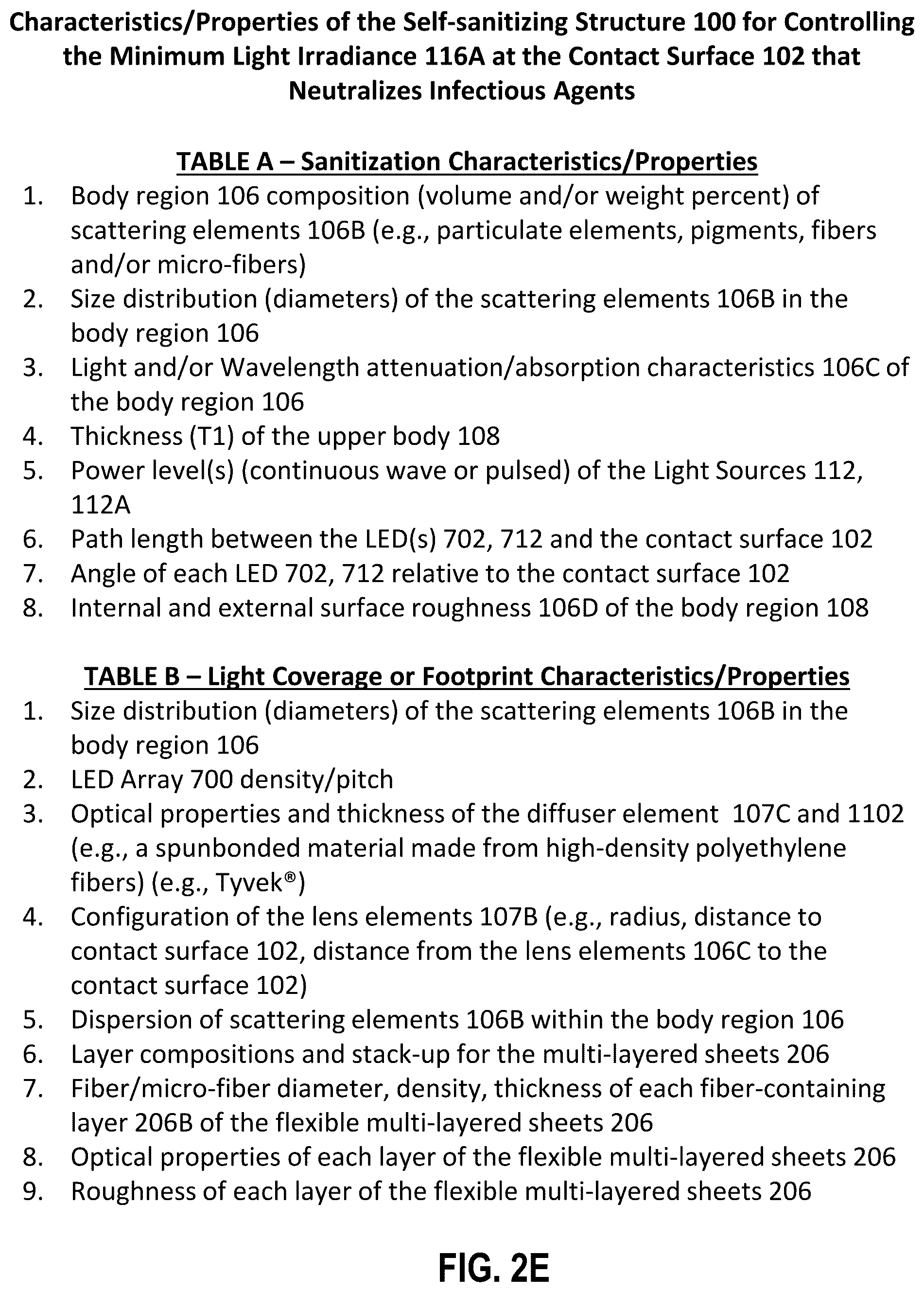 Patent US12350386 Figure 6 – Self-sanitizing structure for automatically neutralizing infectious agents on the structure's commonly touched surfaces