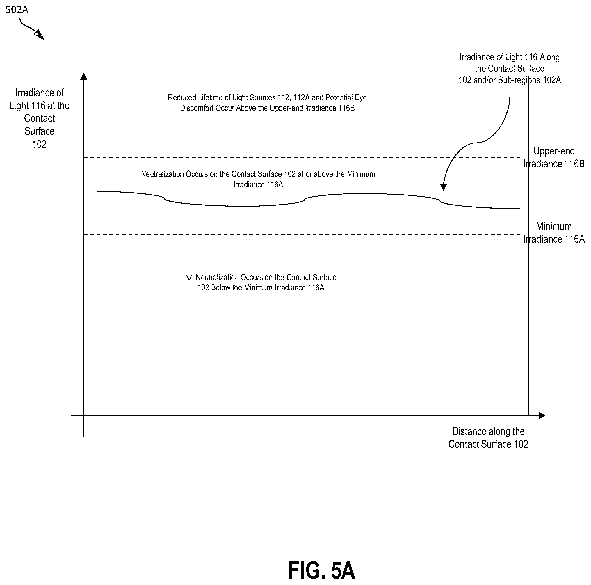 Patent US12350386 Figure 9 – Self-sanitizing structure for automatically neutralizing infectious agents on the structure's commonly touched surfaces