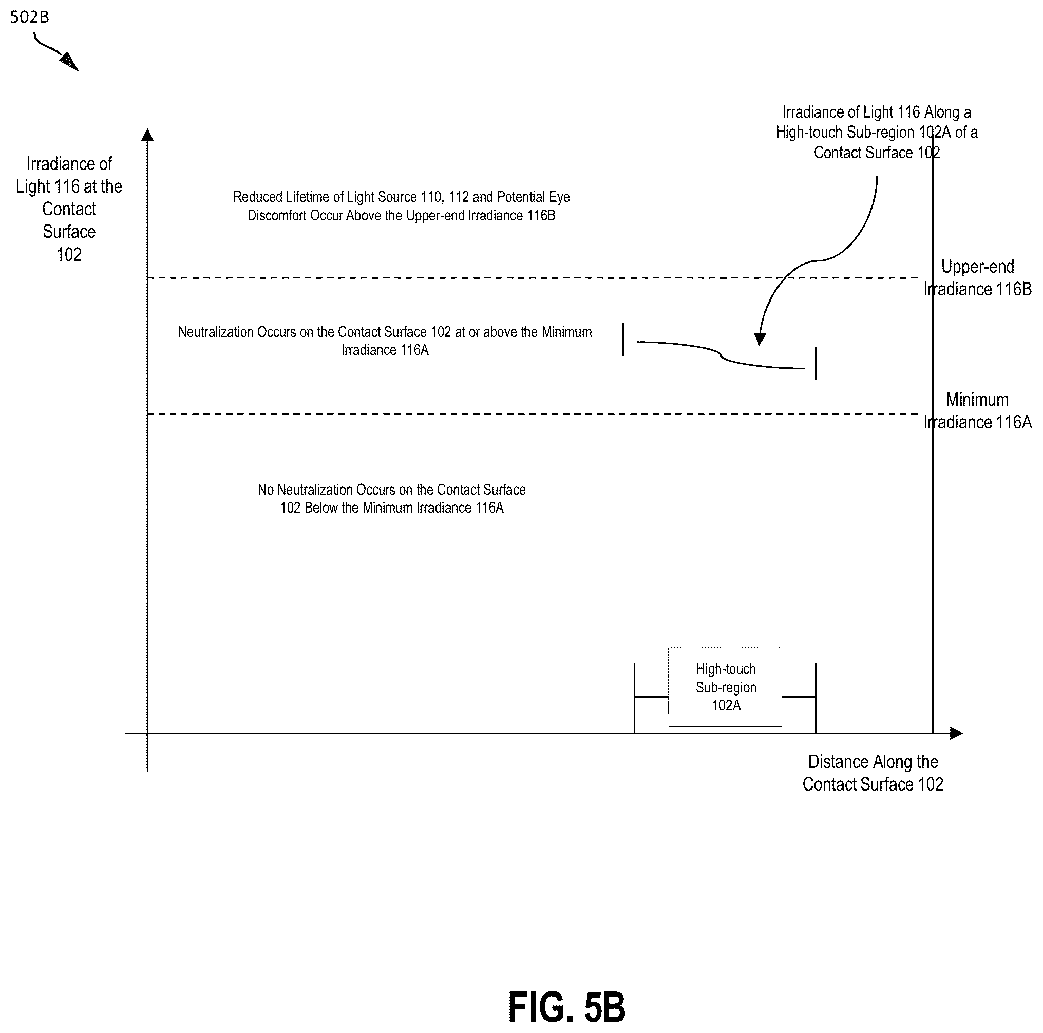 Patent US12350386 Figure 10 – Self-sanitizing structure for automatically neutralizing infectious agents on the structure's commonly touched surfaces