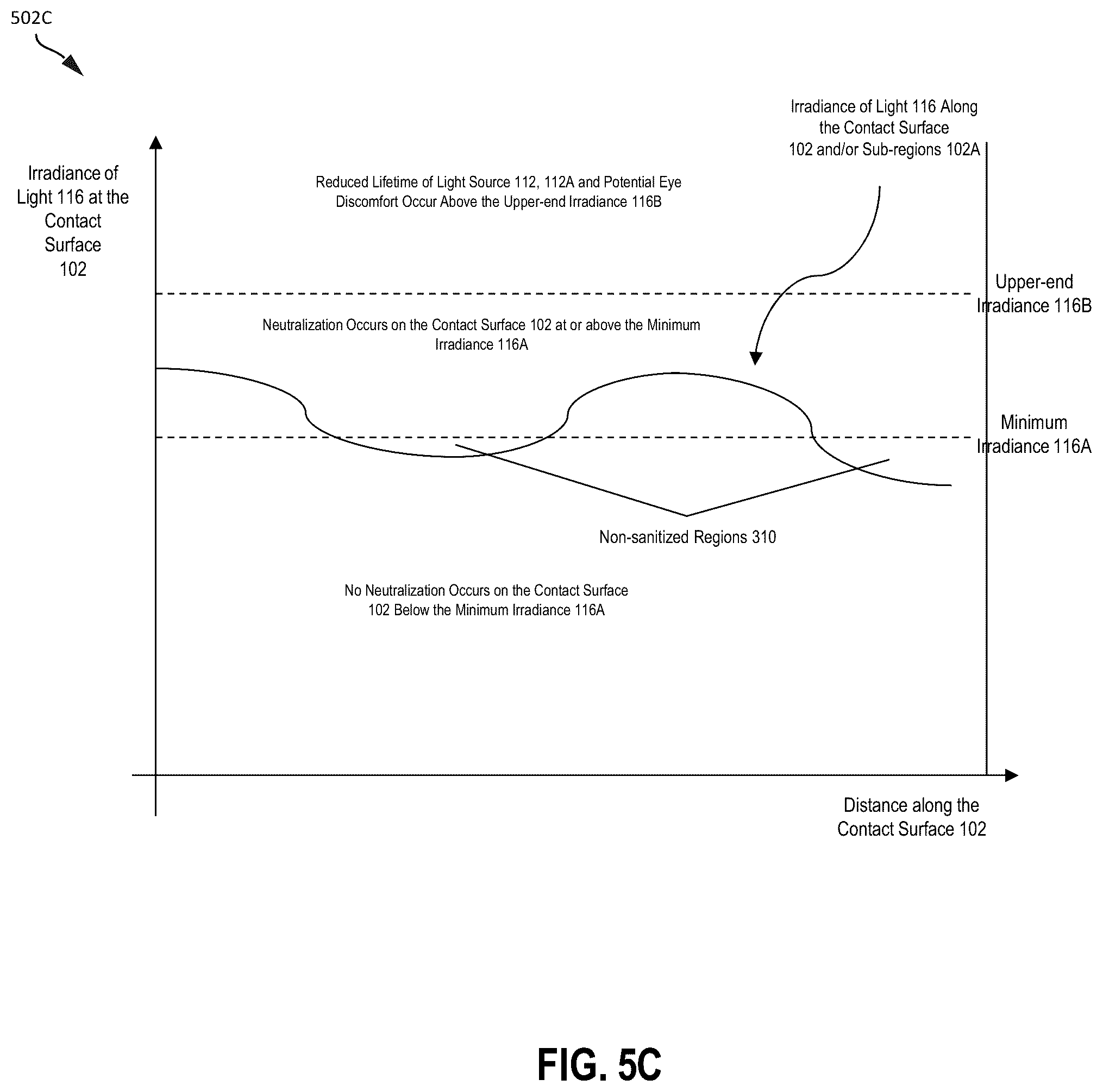 Patent US12350386 Figure 11 – Self-sanitizing structure for automatically neutralizing infectious agents on the structure's commonly touched surfaces