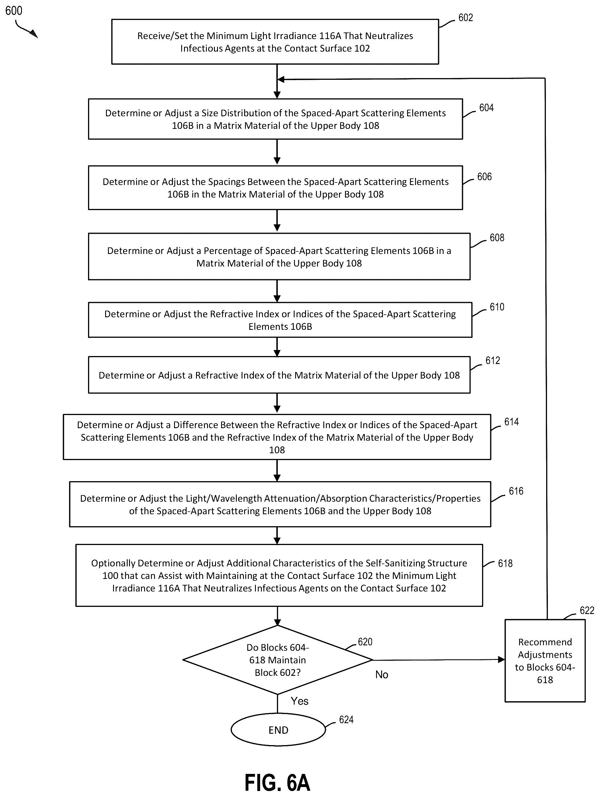 Patent US12350386 Figure 12 – Self-sanitizing structure for automatically neutralizing infectious agents on the structure's commonly touched surfaces