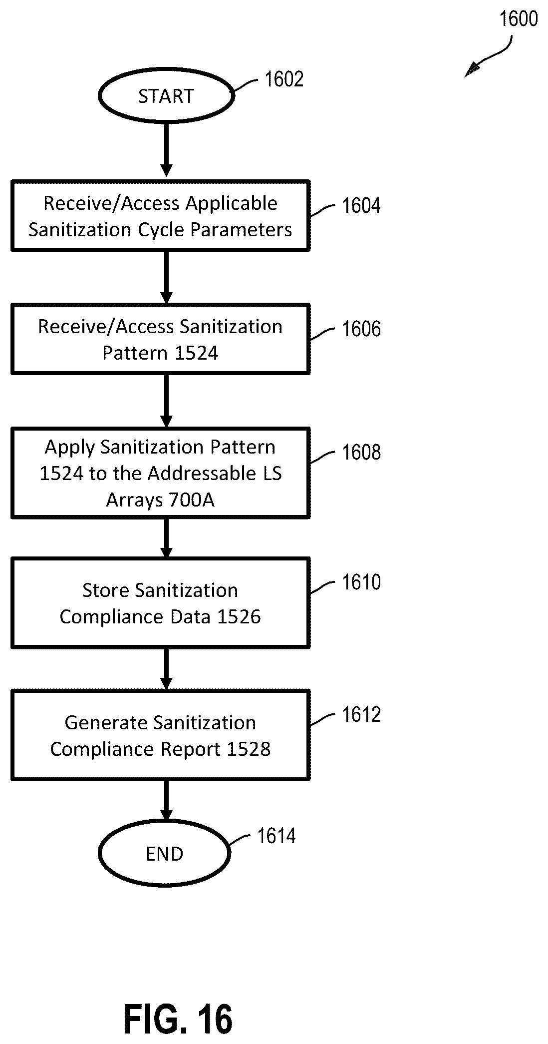 Patent US12350386 Figure 20 – Self-sanitizing structure for automatically neutralizing infectious agents on the structure's commonly touched surfaces