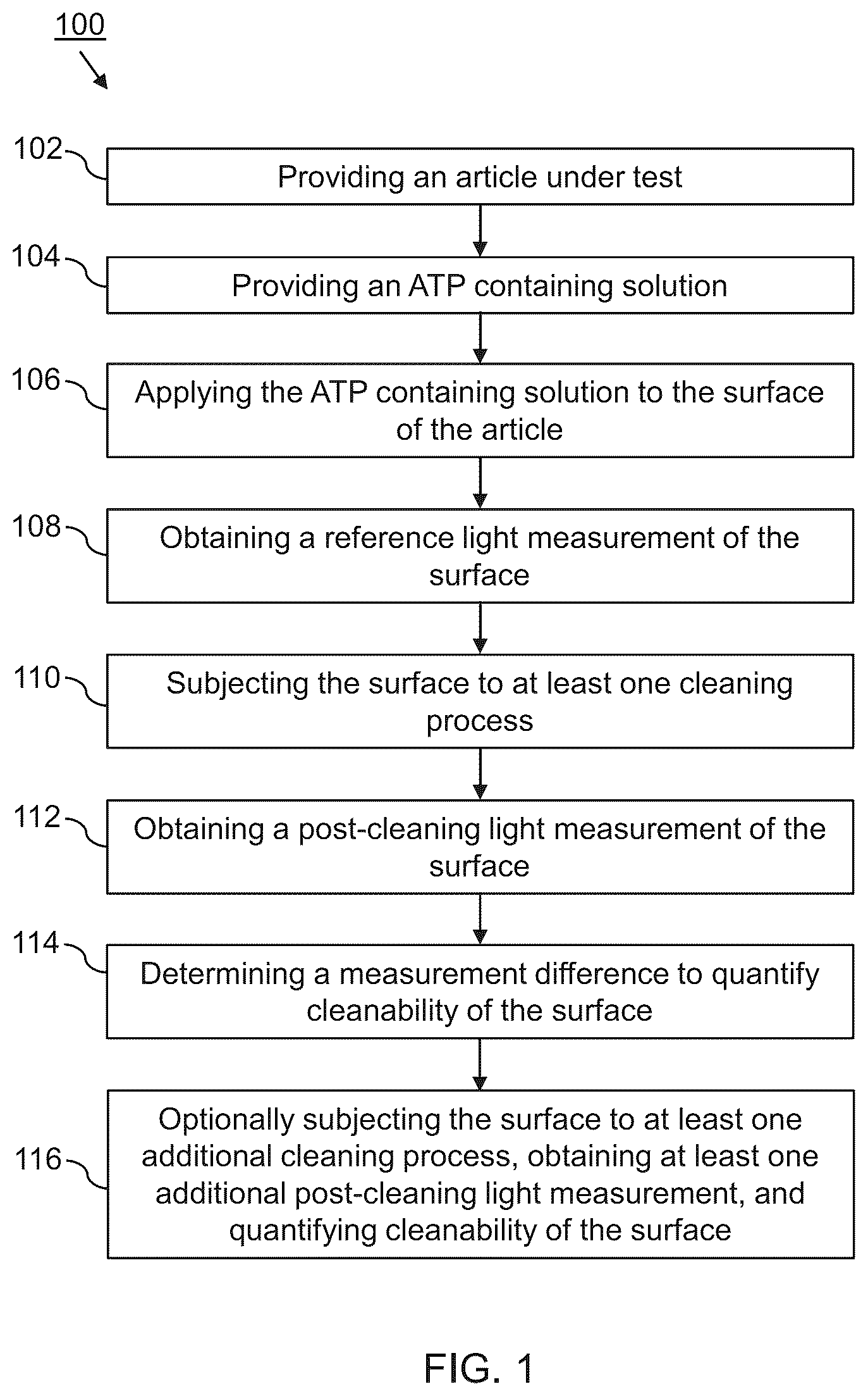 Patent US12350388 Figure 1 – Methods for measuring and quantifying surface cleanability of articles