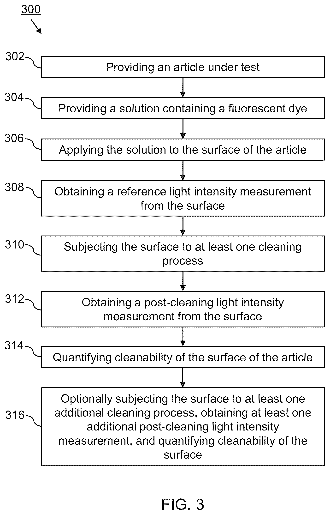 Patent US12350388 Figure 3 – Methods for measuring and quantifying surface cleanability of articles