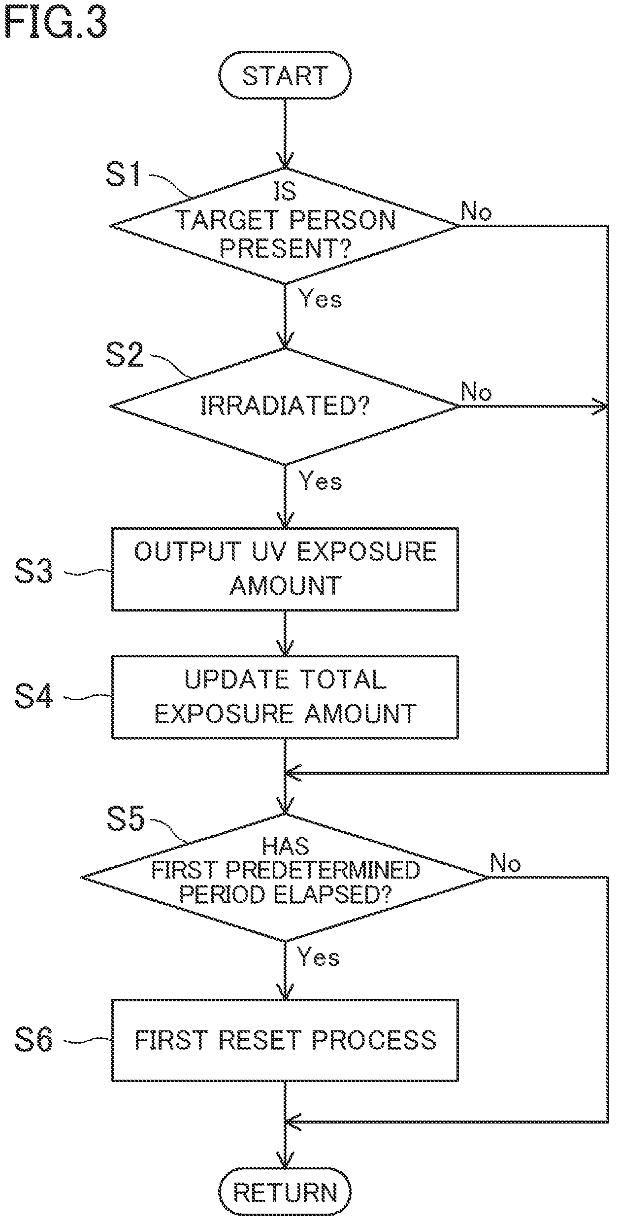 Patent US12350391 Figure 3 – Processing device, UV emission device, and UV emission method