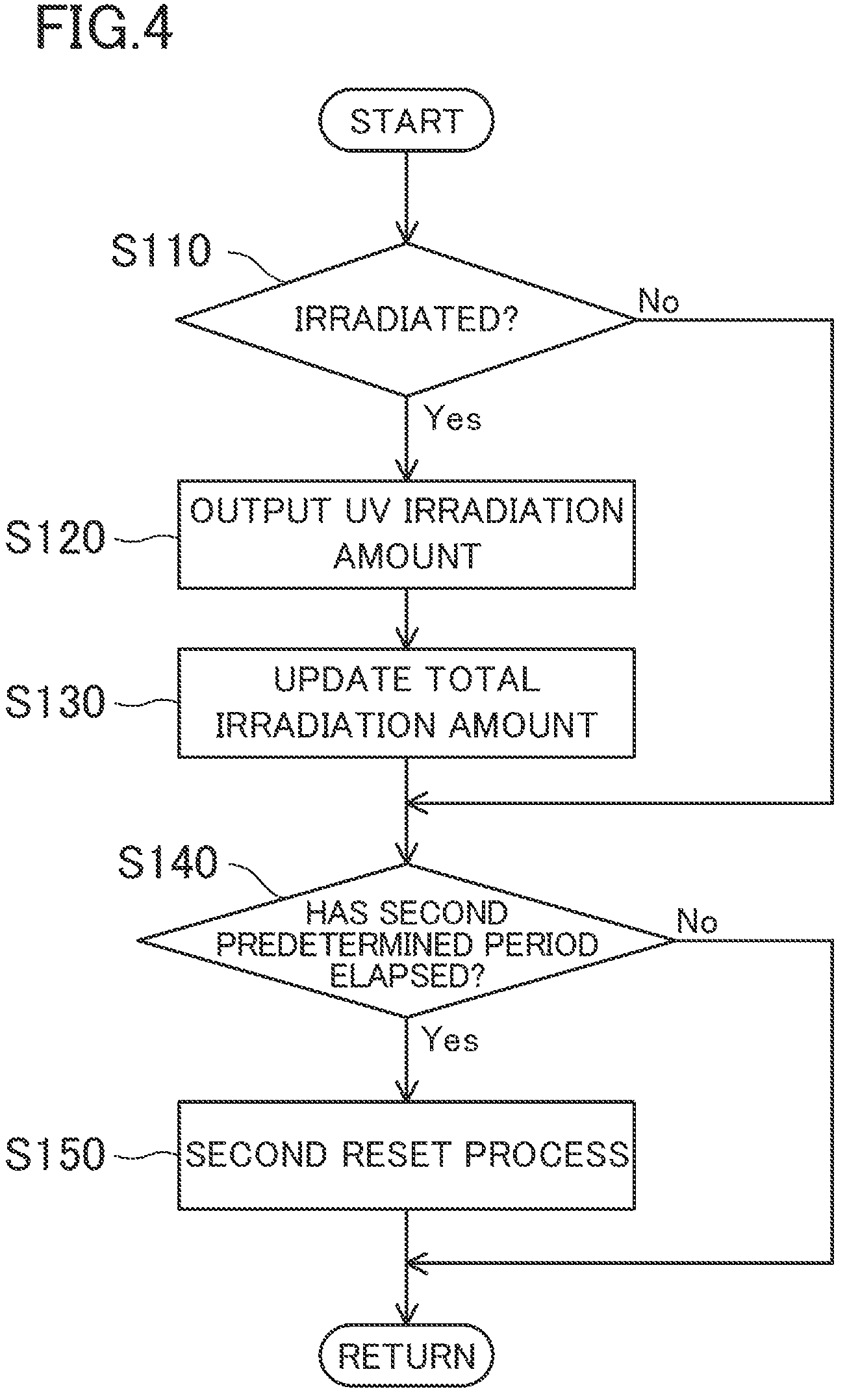 Patent US12350391 Figure 4 – Processing device, UV emission device, and UV emission method