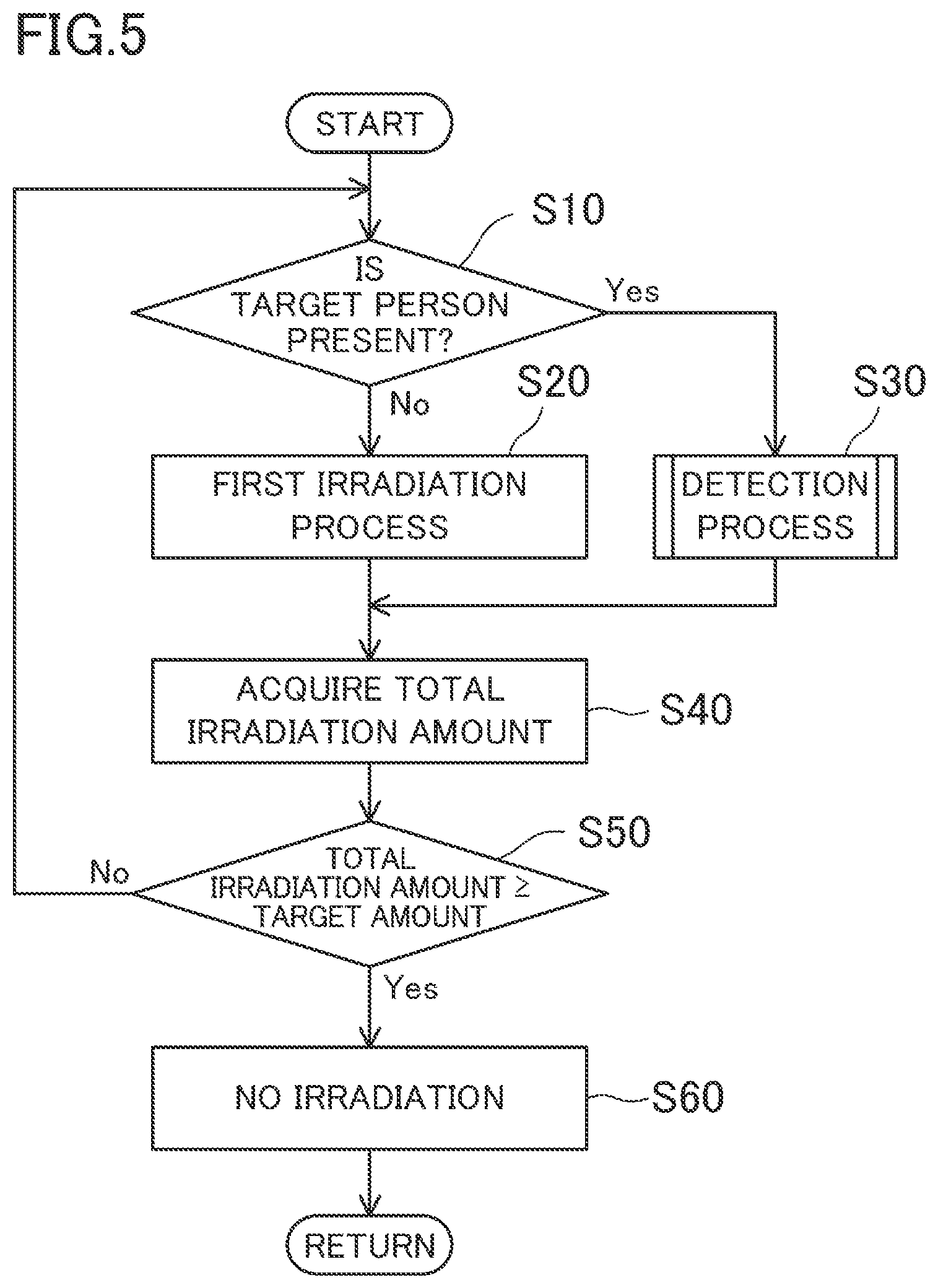 Patent US12350391 Figure 5 – Processing device, UV emission device, and UV emission method