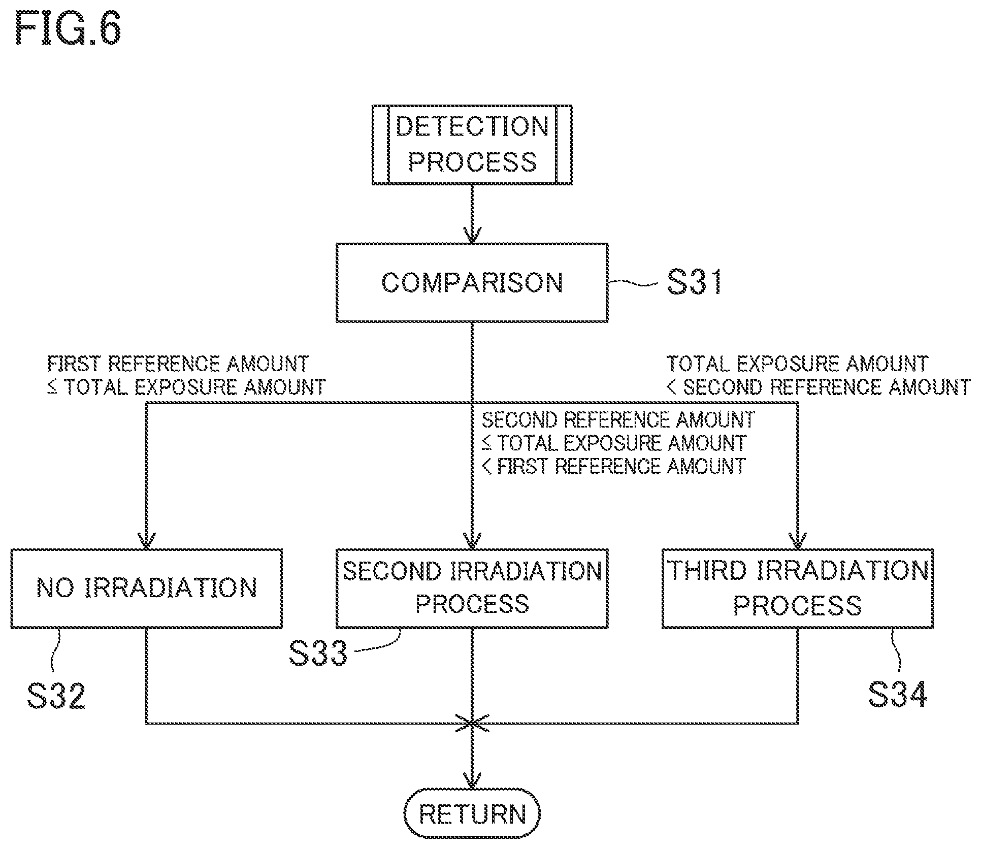 Patent US12350391 Figure 6 – Processing device, UV emission device, and UV emission method