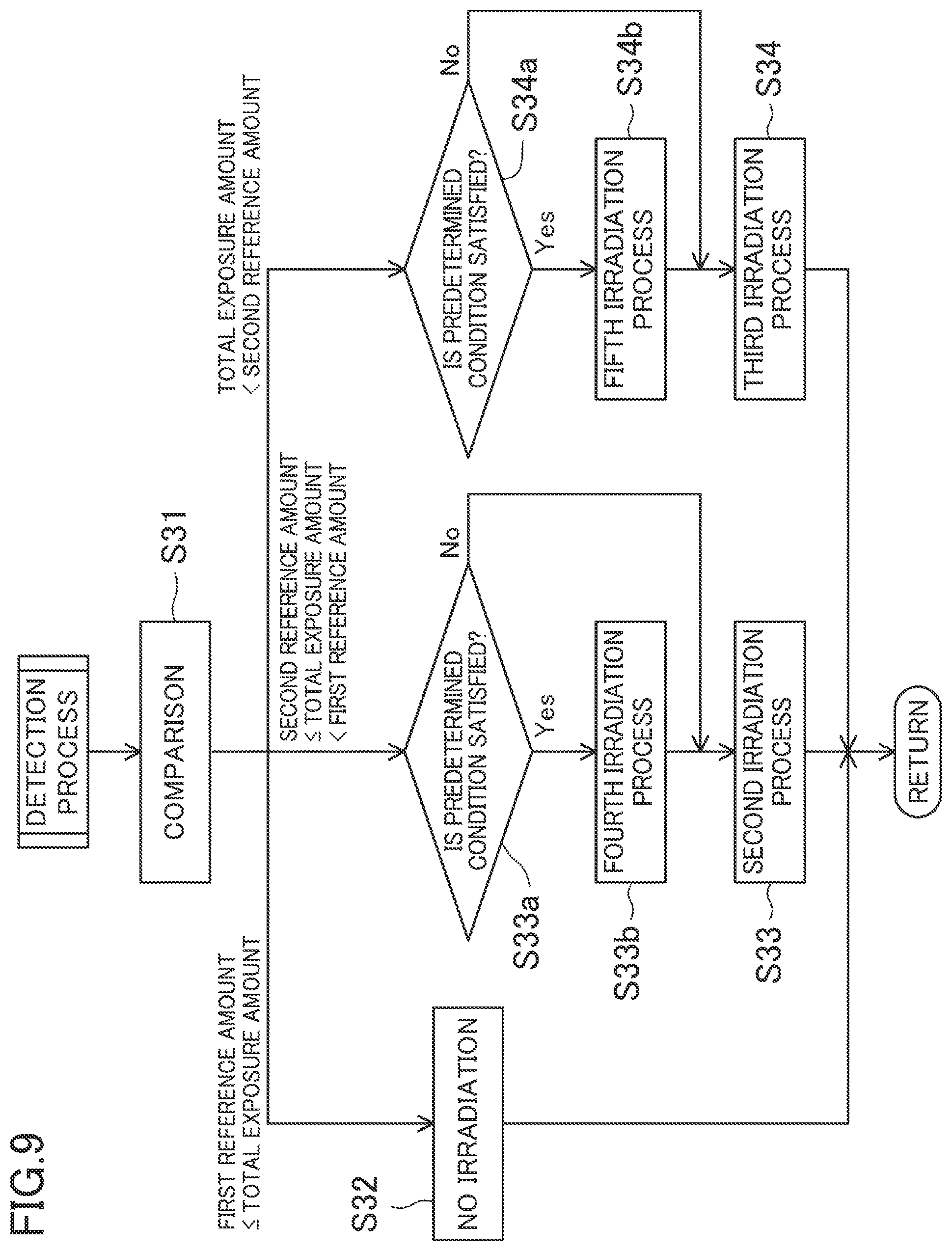 Patent US12350391 Figure 9 – Processing device, UV emission device, and UV emission method