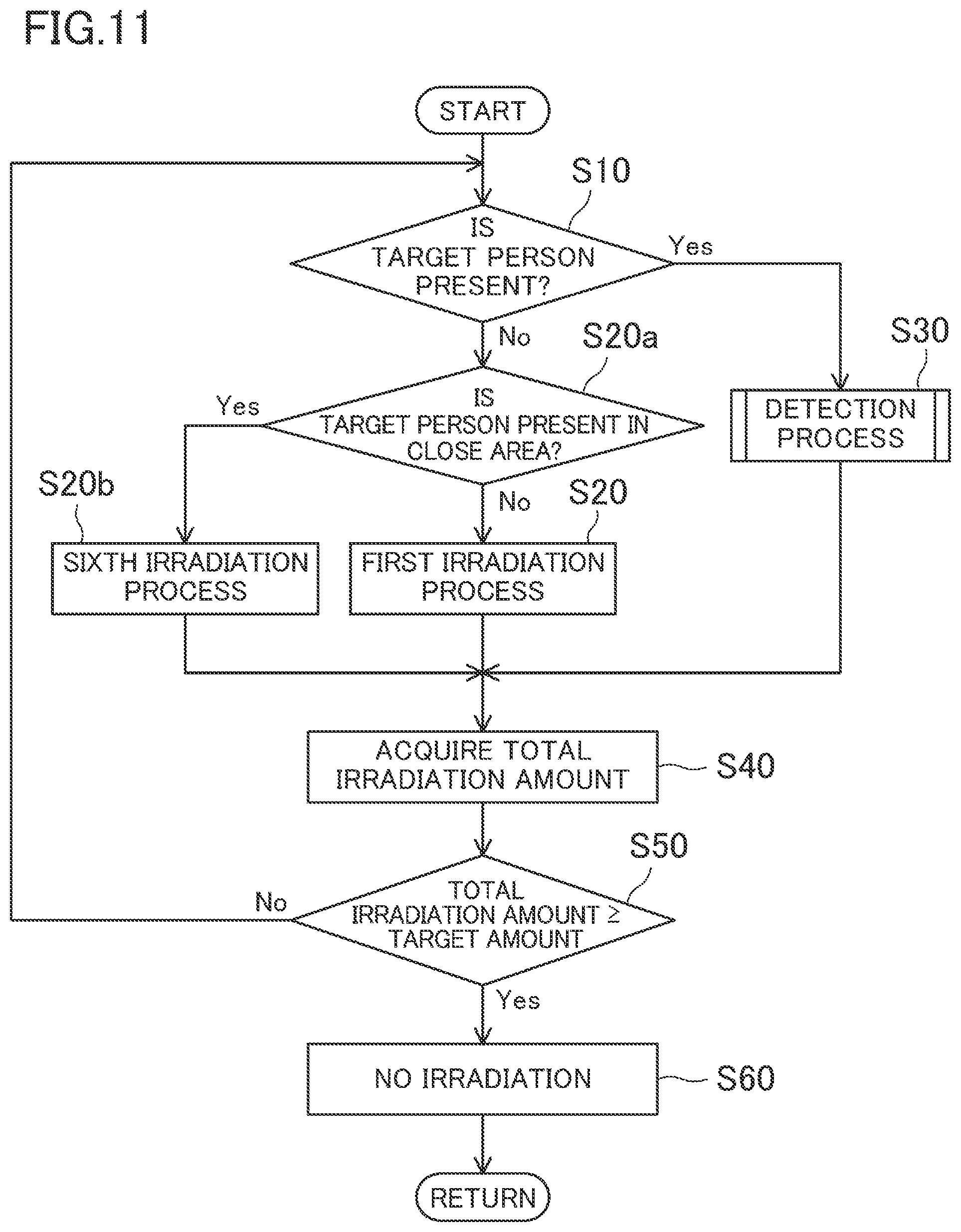 Patent US12350391 Figure 11 – Processing device, UV emission device, and UV emission method