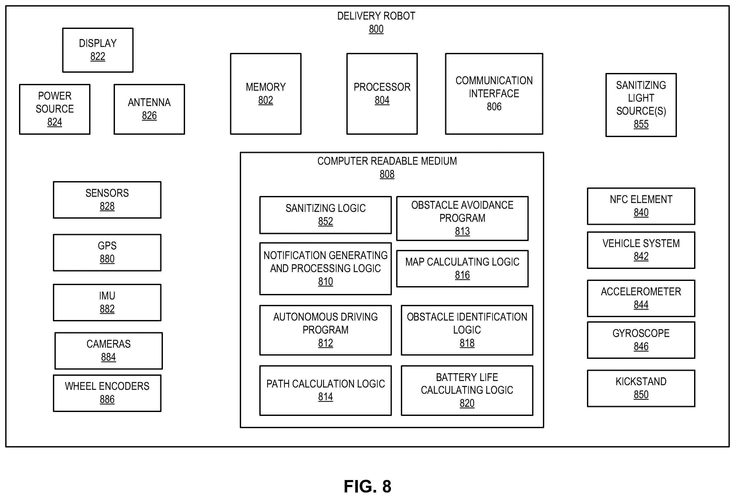 Patent US12350392 Figure 8 – Self sanitizing storage of a delivery robot