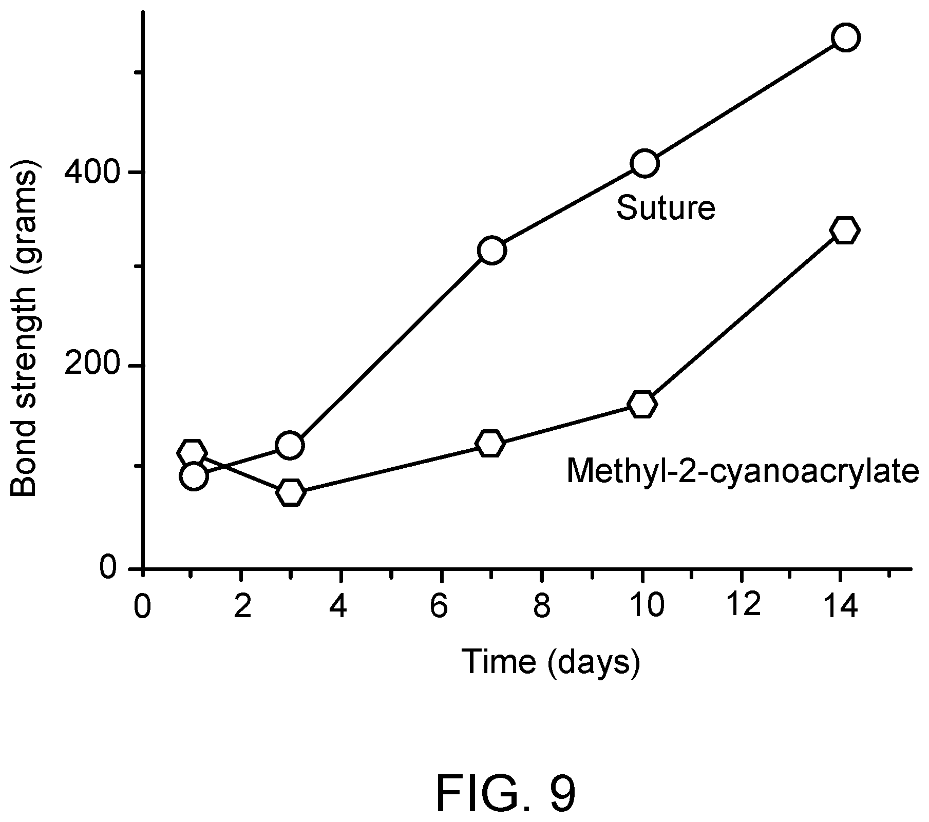 Patent US12350396 Figure 9 – Composite positive and negative Poisson's ratio tissue adhesives