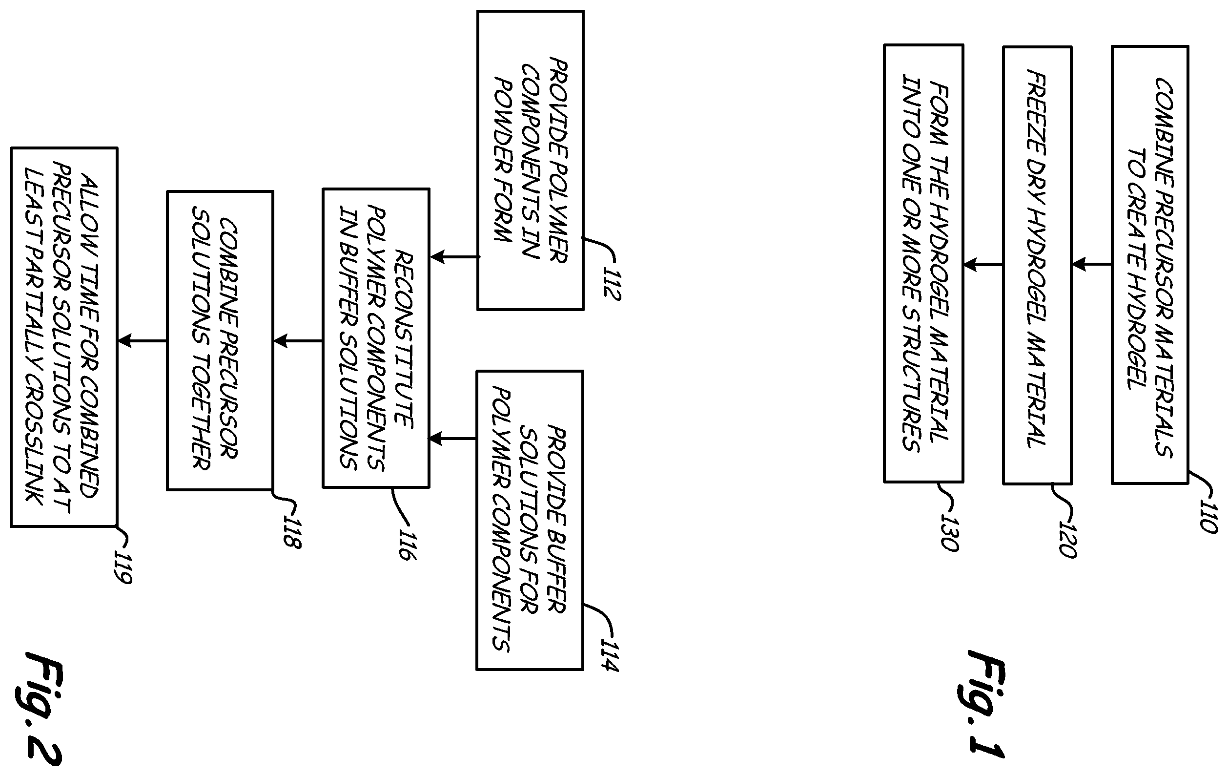 Patent US12350397 Figure 1 – Superabsorbent, freeze dried hydrogels for medical applications