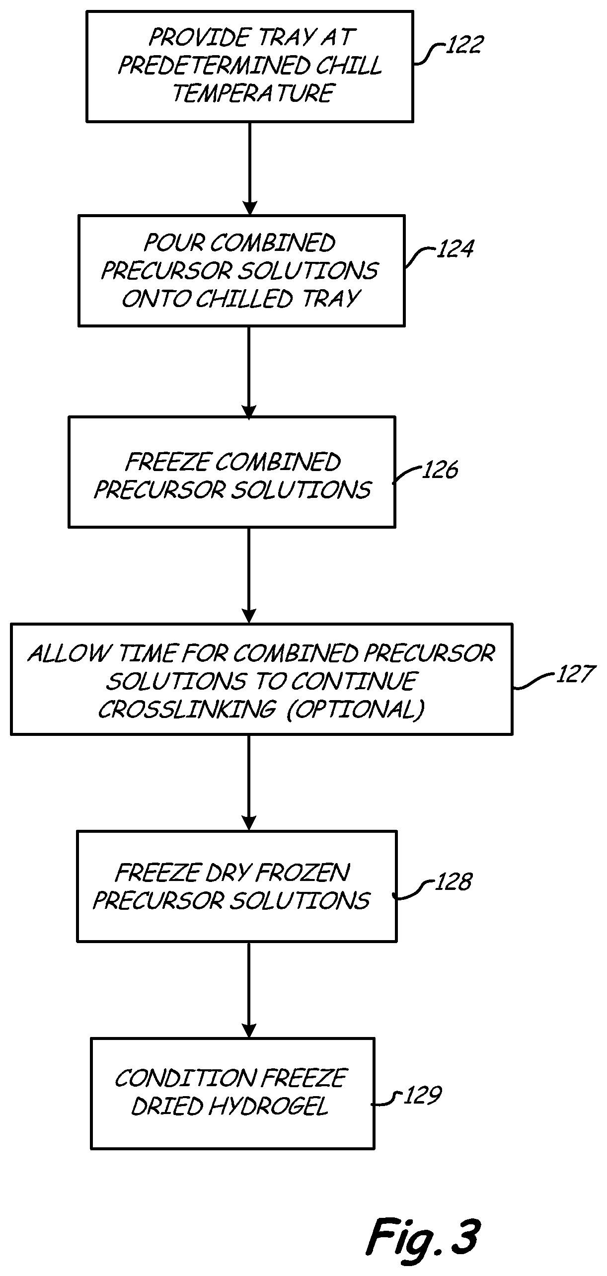 Patent US12350397 Figure 2 – Superabsorbent, freeze dried hydrogels for medical applications