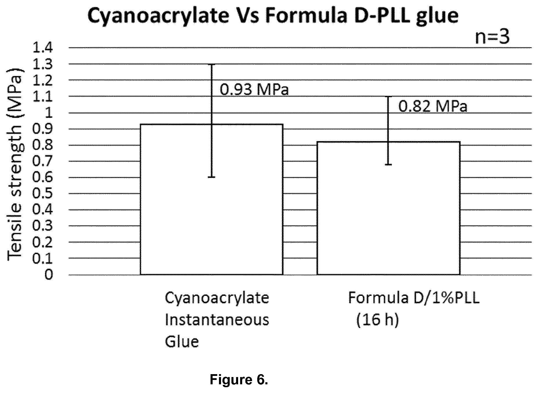 Patent US12350398 Figure 6 – Biodegradable bone glue