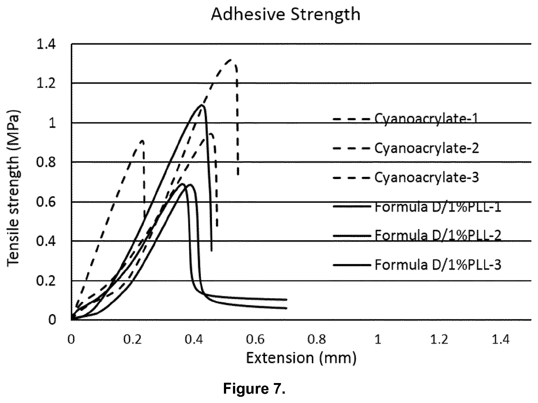 Patent US12350398 Figure 7 – Biodegradable bone glue