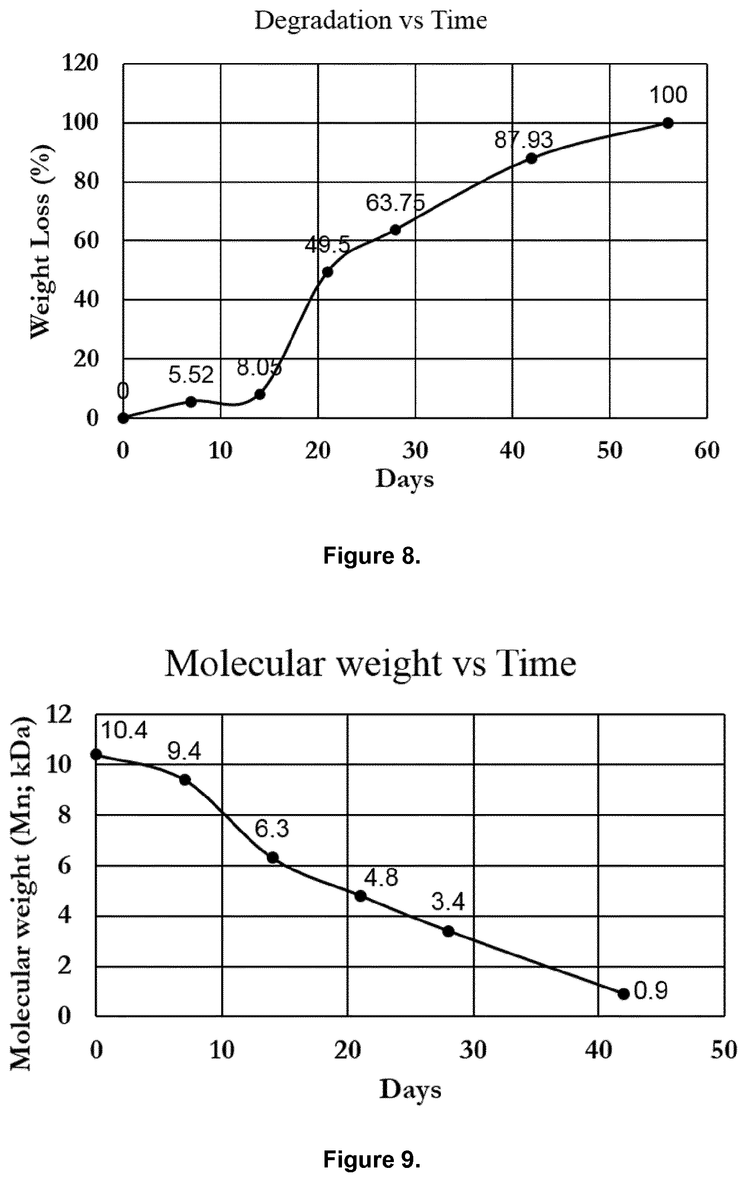Patent US12350398 Figure 8 – Biodegradable bone glue