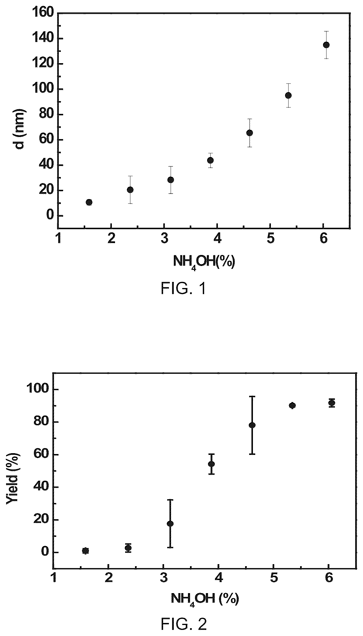 Patent US12350399 Figure 1 – Polyphosphate-functionalized inorganic nanoparticles as hemostatic compositions and methods of use