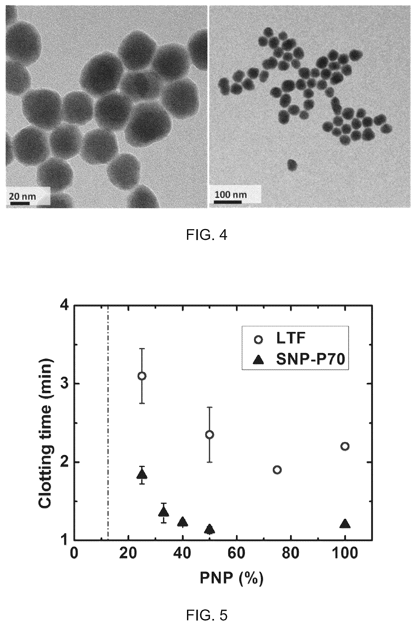 Patent US12350399 Figure 3 – Polyphosphate-functionalized inorganic nanoparticles as hemostatic compositions and methods of use