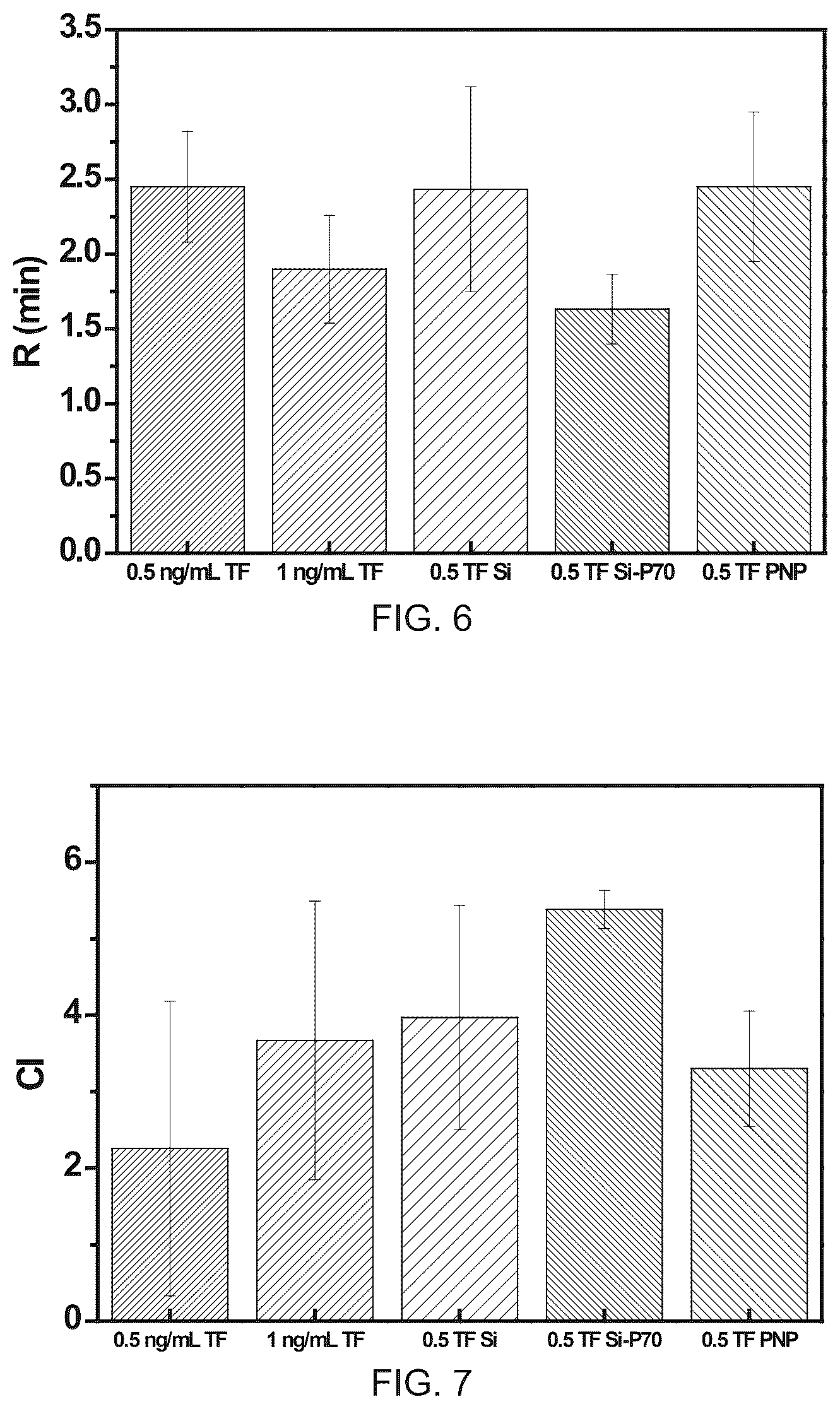 Patent US12350399 Figure 4 – Polyphosphate-functionalized inorganic nanoparticles as hemostatic compositions and methods of use