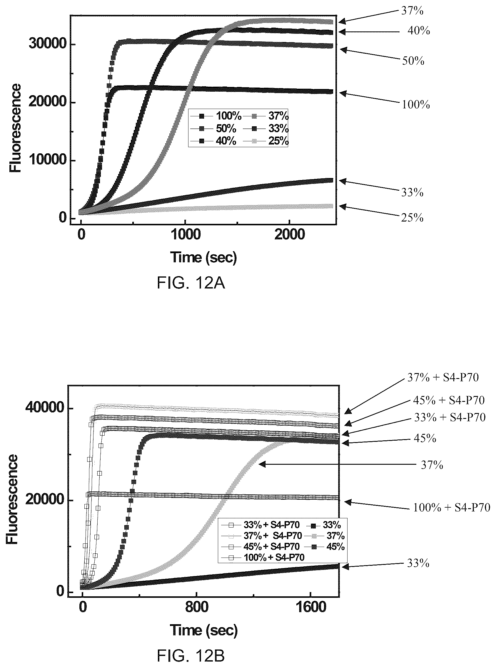 Patent US12350399 Figure 8 – Polyphosphate-functionalized inorganic nanoparticles as hemostatic compositions and methods of use