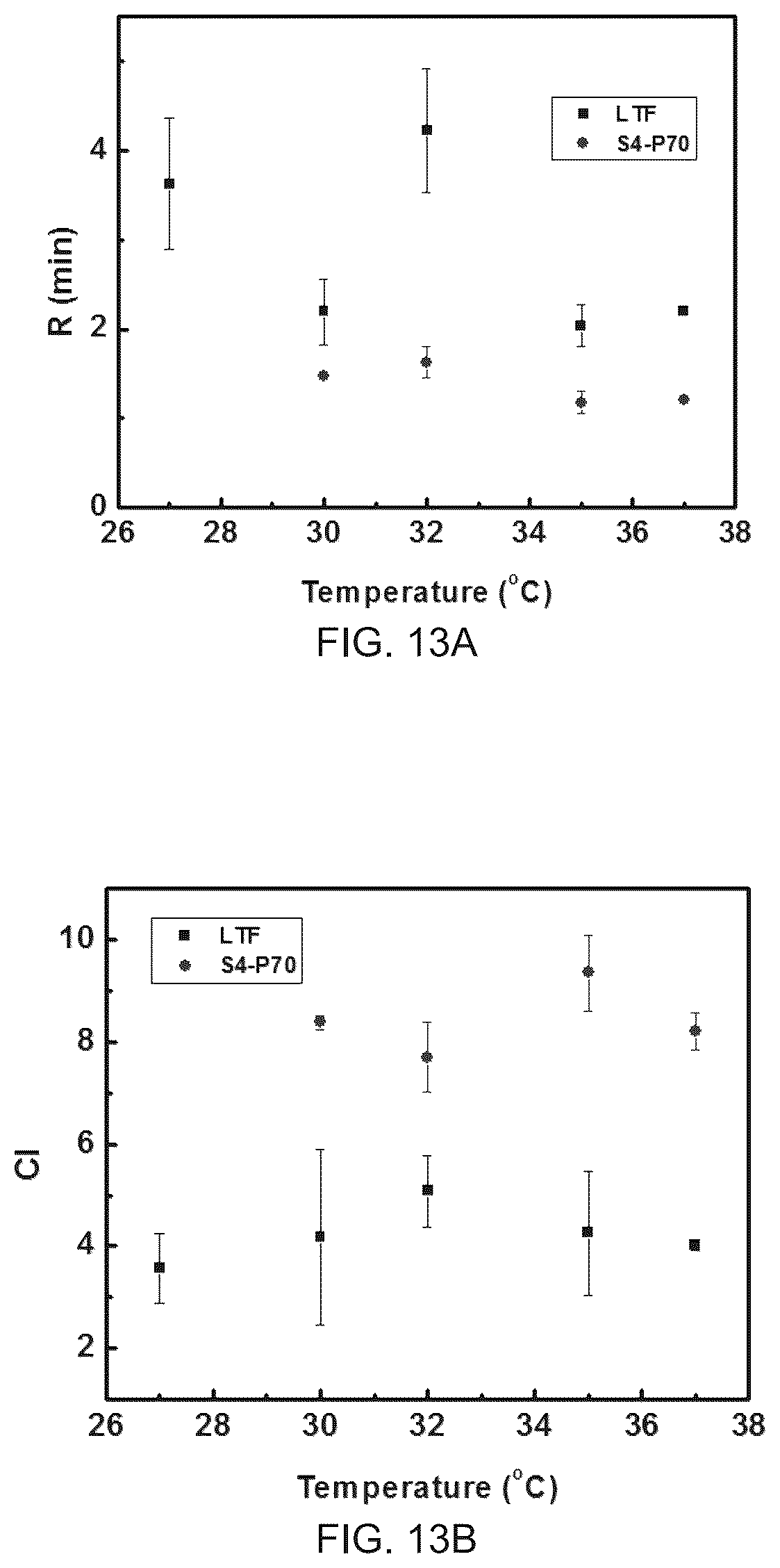 Patent US12350399 Figure 9 – Polyphosphate-functionalized inorganic nanoparticles as hemostatic compositions and methods of use
