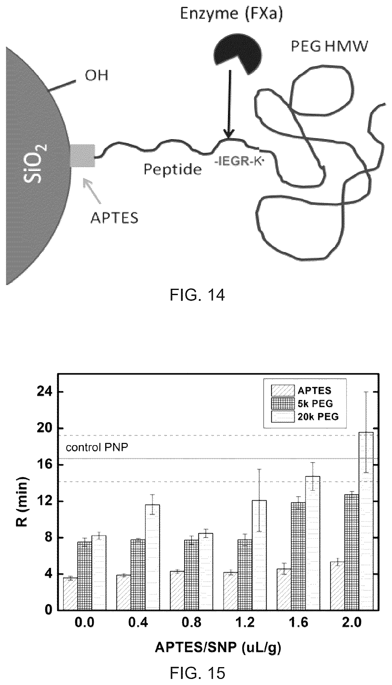 Patent US12350399 Figure 10 – Polyphosphate-functionalized inorganic nanoparticles as hemostatic compositions and methods of use