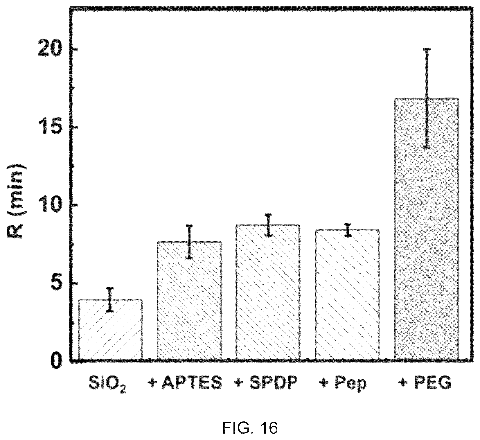 Patent US12350399 Figure 11 – Polyphosphate-functionalized inorganic nanoparticles as hemostatic compositions and methods of use