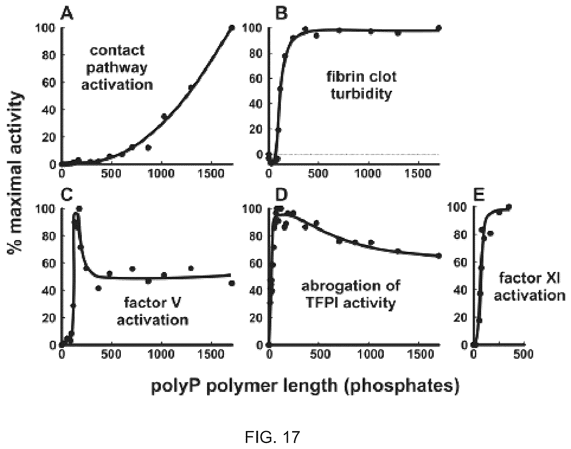 Patent US12350399 Figure 12 – Polyphosphate-functionalized inorganic nanoparticles as hemostatic compositions and methods of use